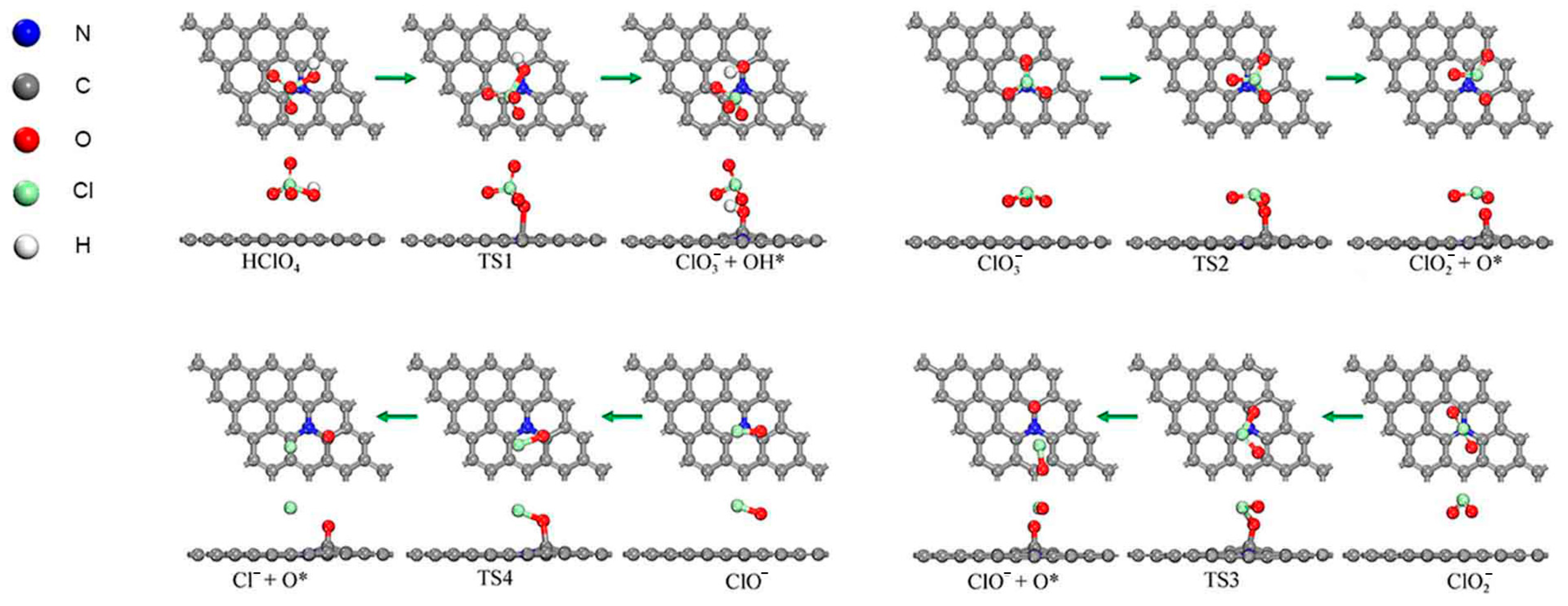 Molecules 30 00837 g002