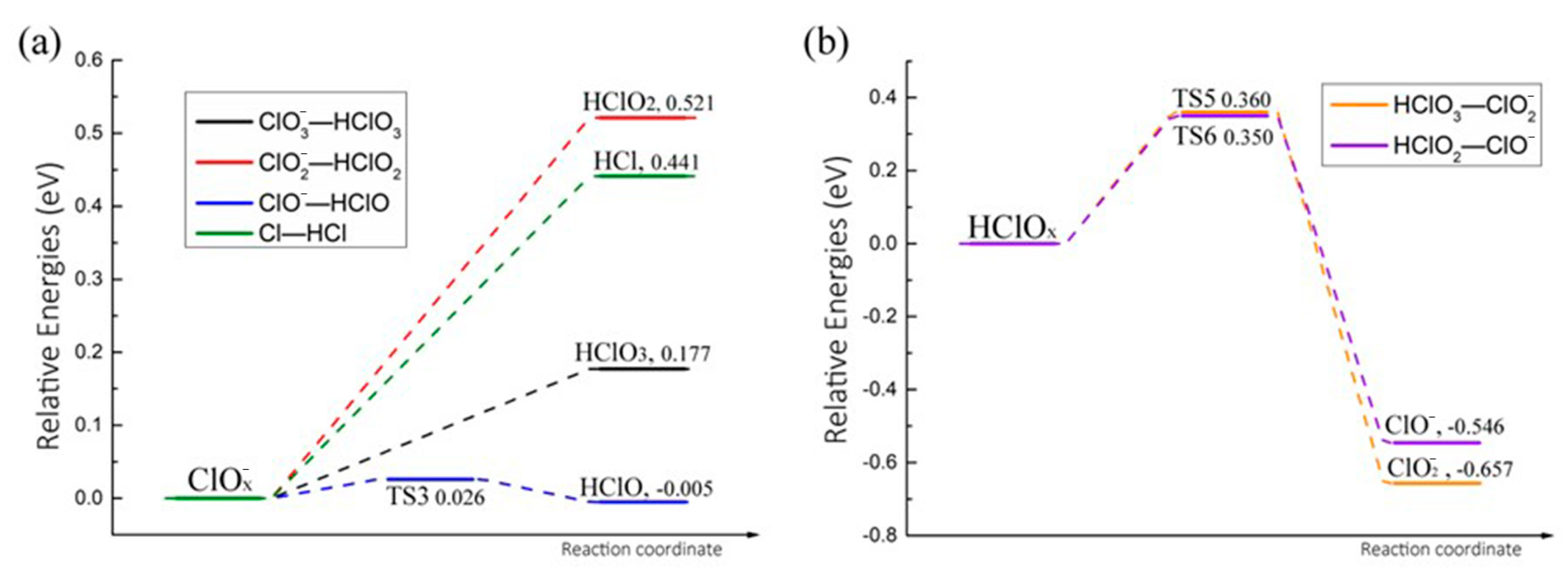 Molecules 30 00837 g009
