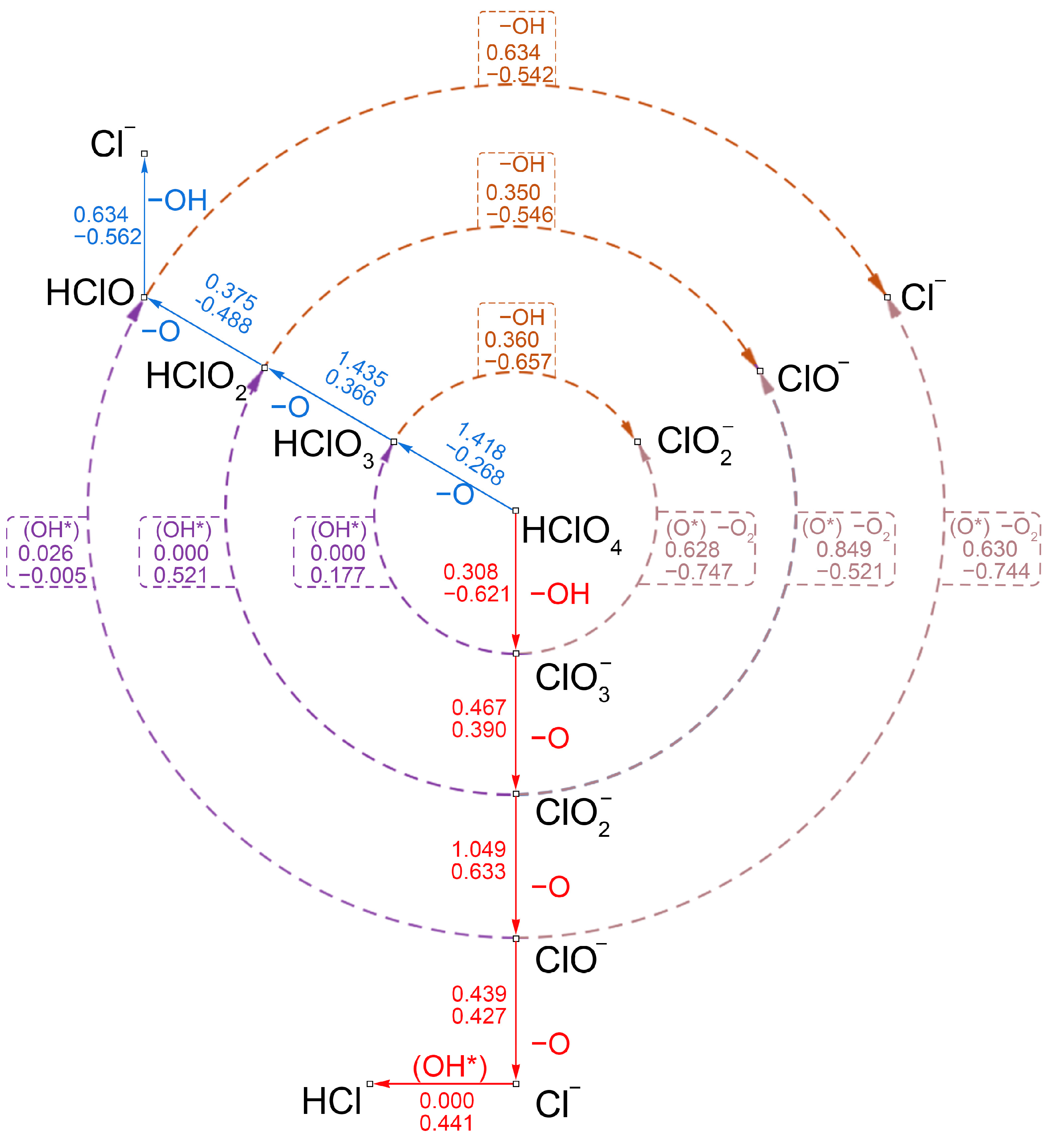 Molecules 30 00837 g010