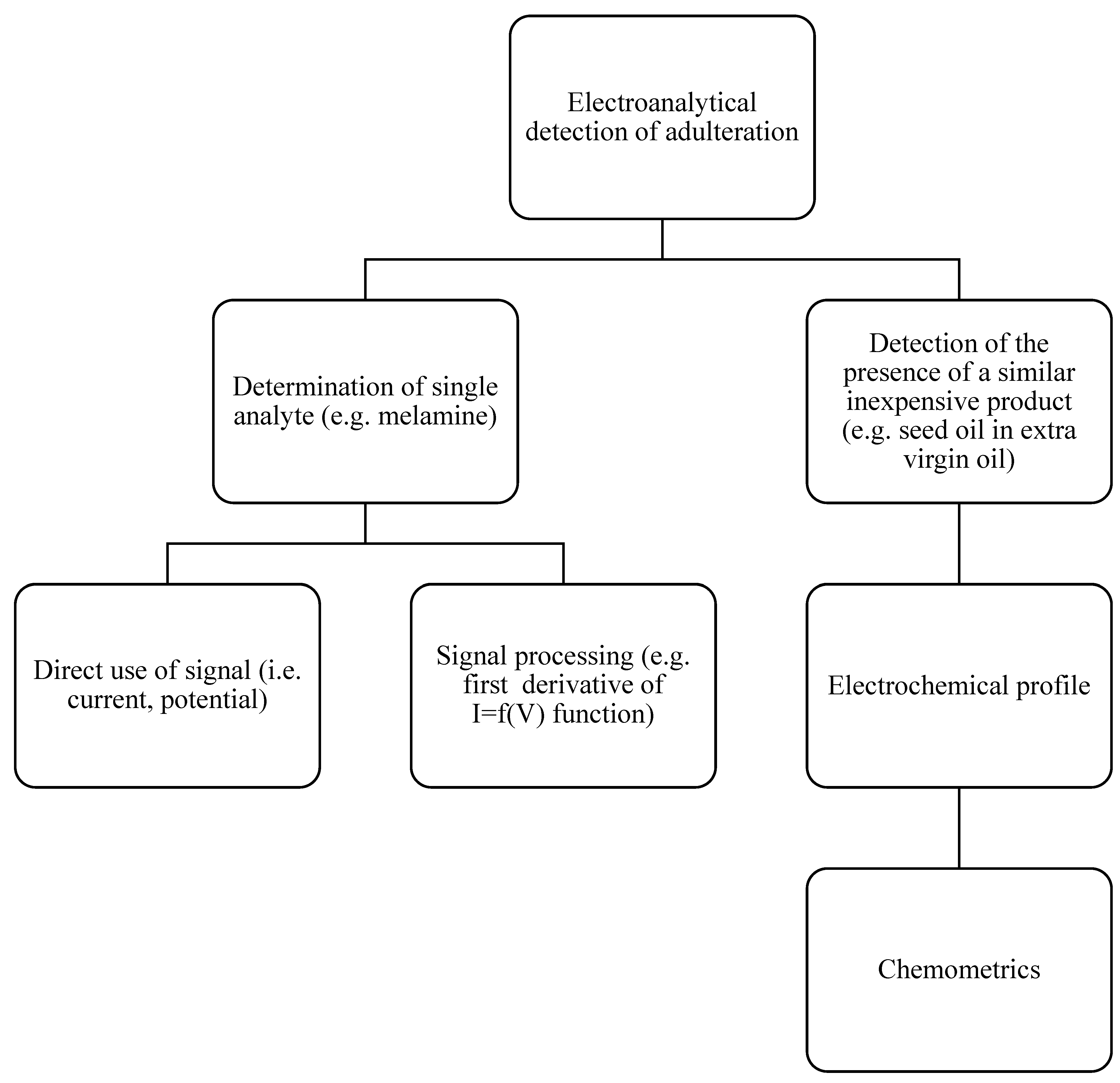 Molecules 30 00876 g001 Molecules 30 00876 g001