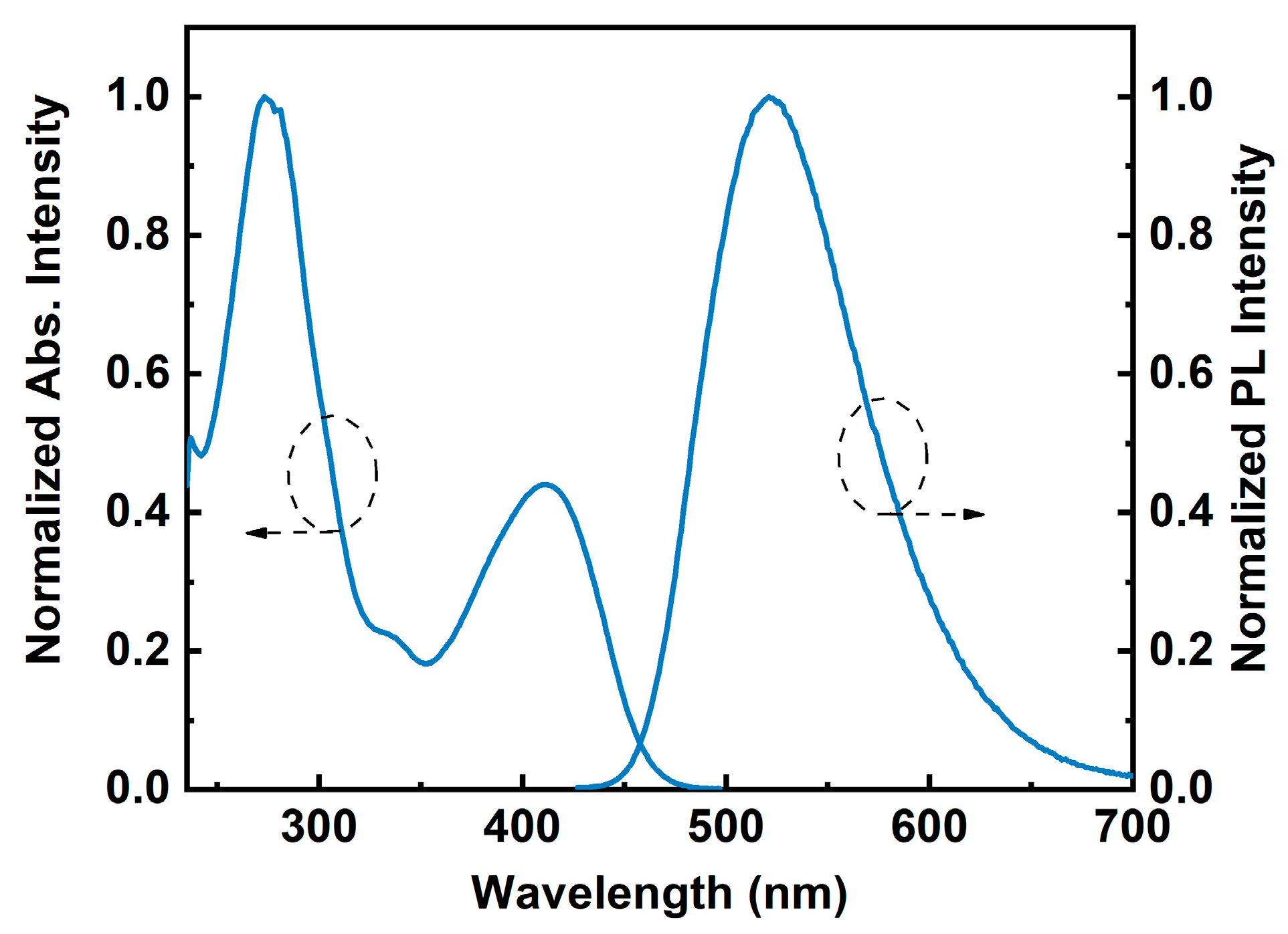 Molecules 30 00879 g002