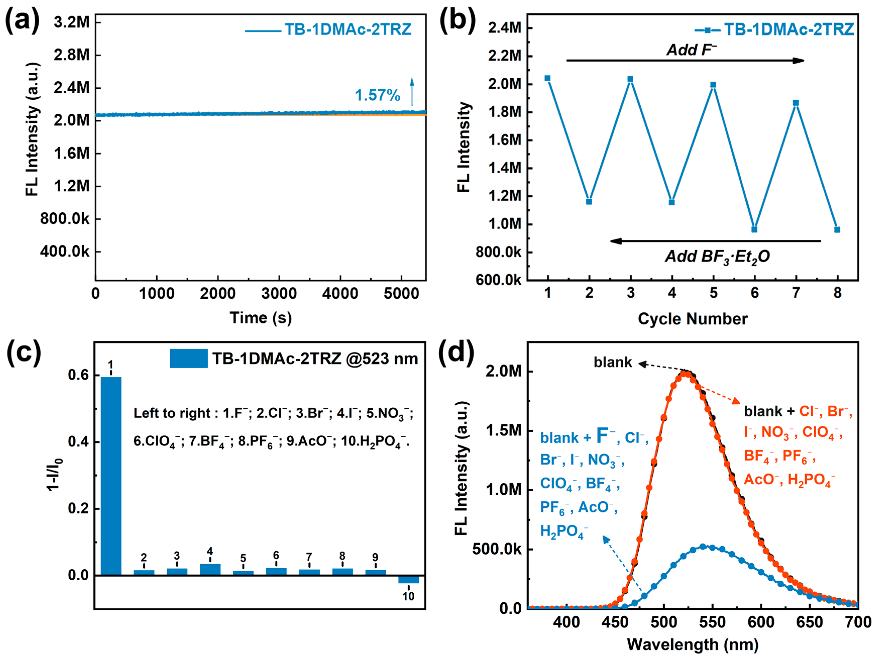 Molecules 30 00879 g005