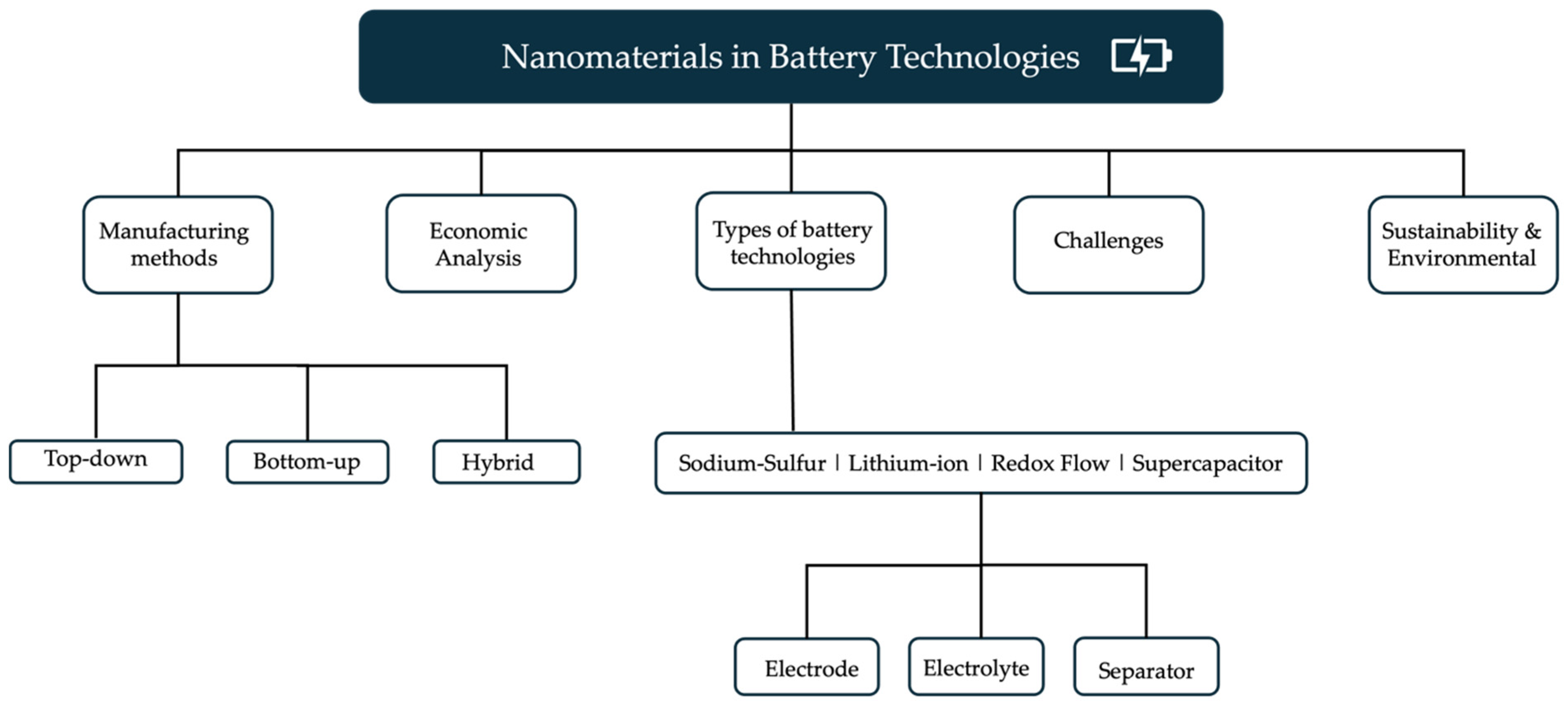 Molecules 30 00883 g001