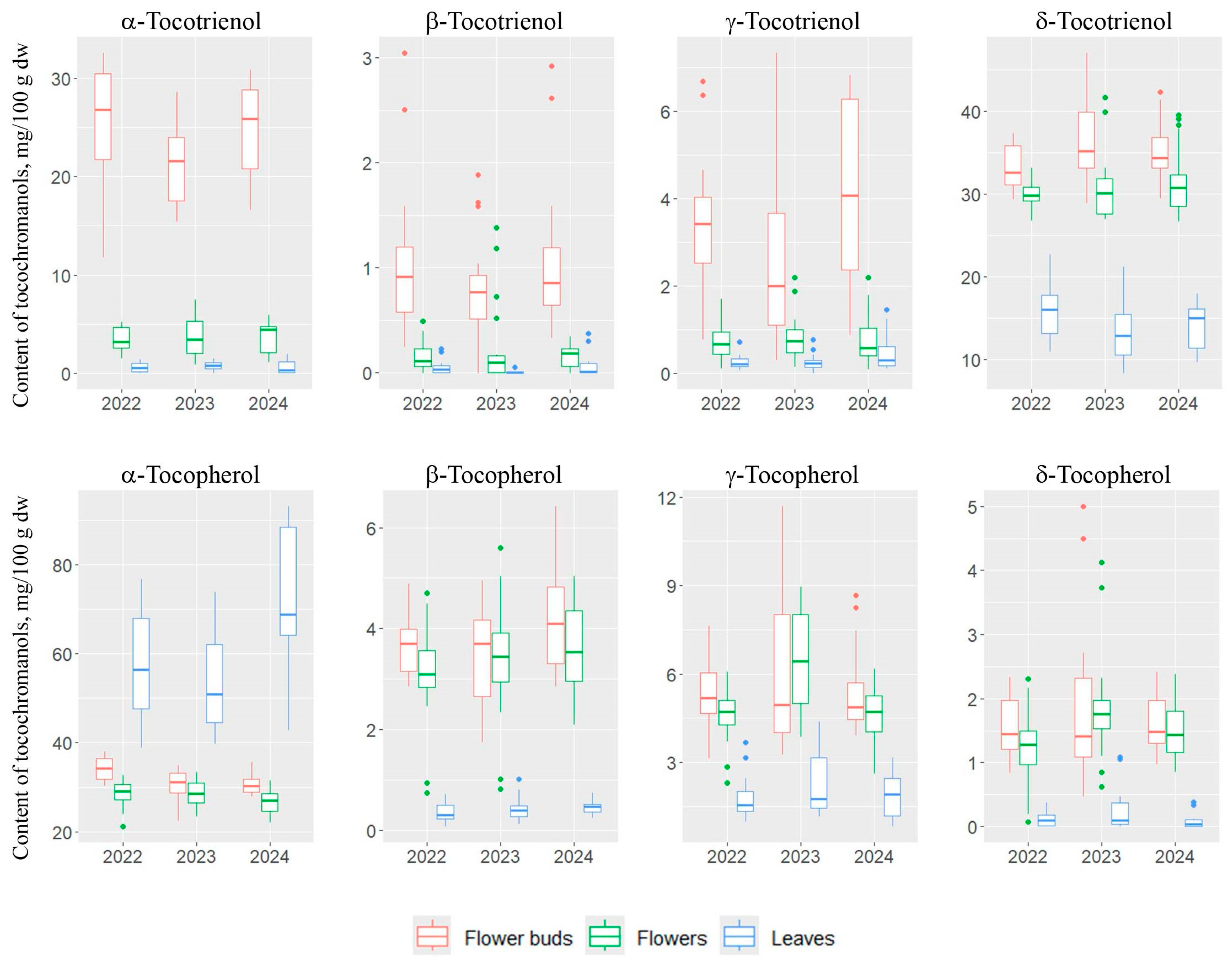 Molecules 30 00901 g002