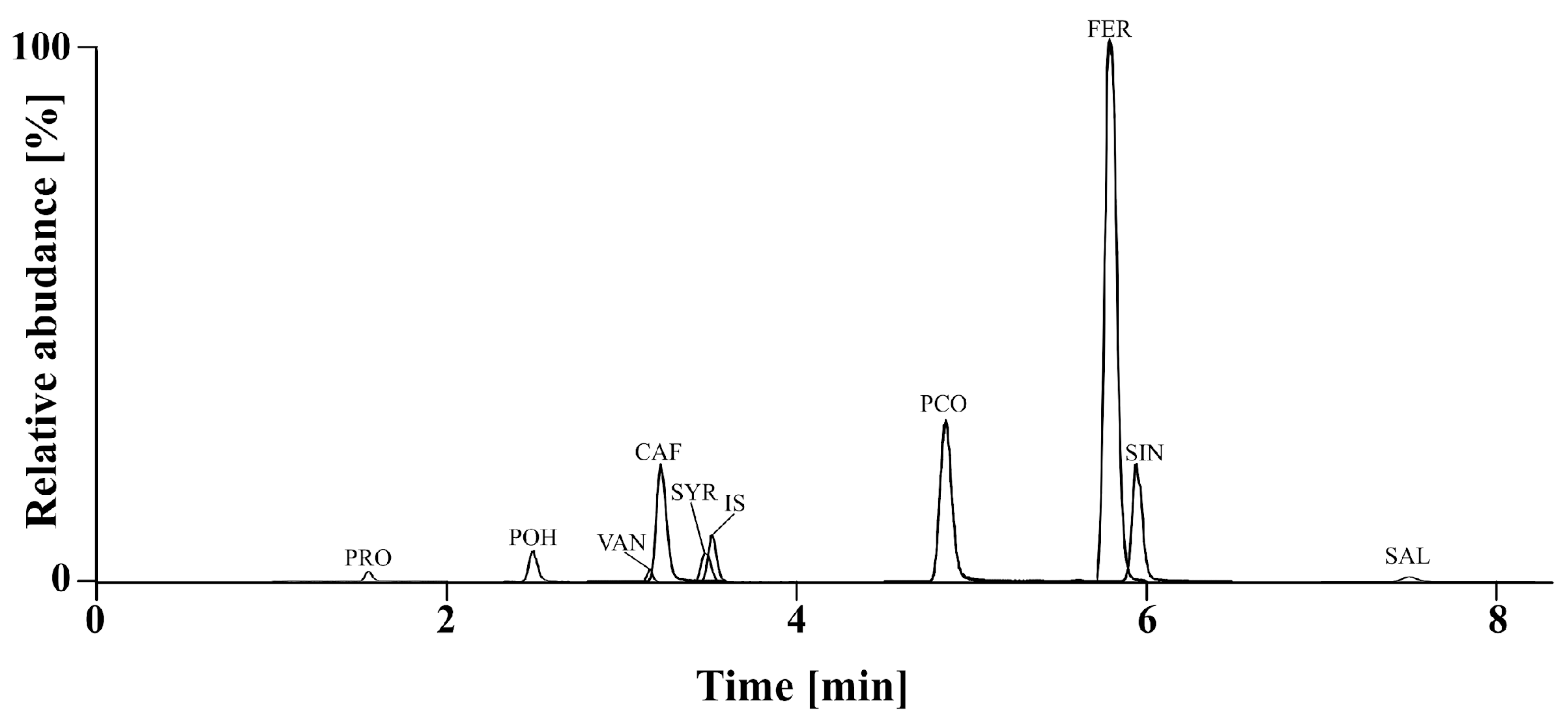 Molecules 30 00902 g001