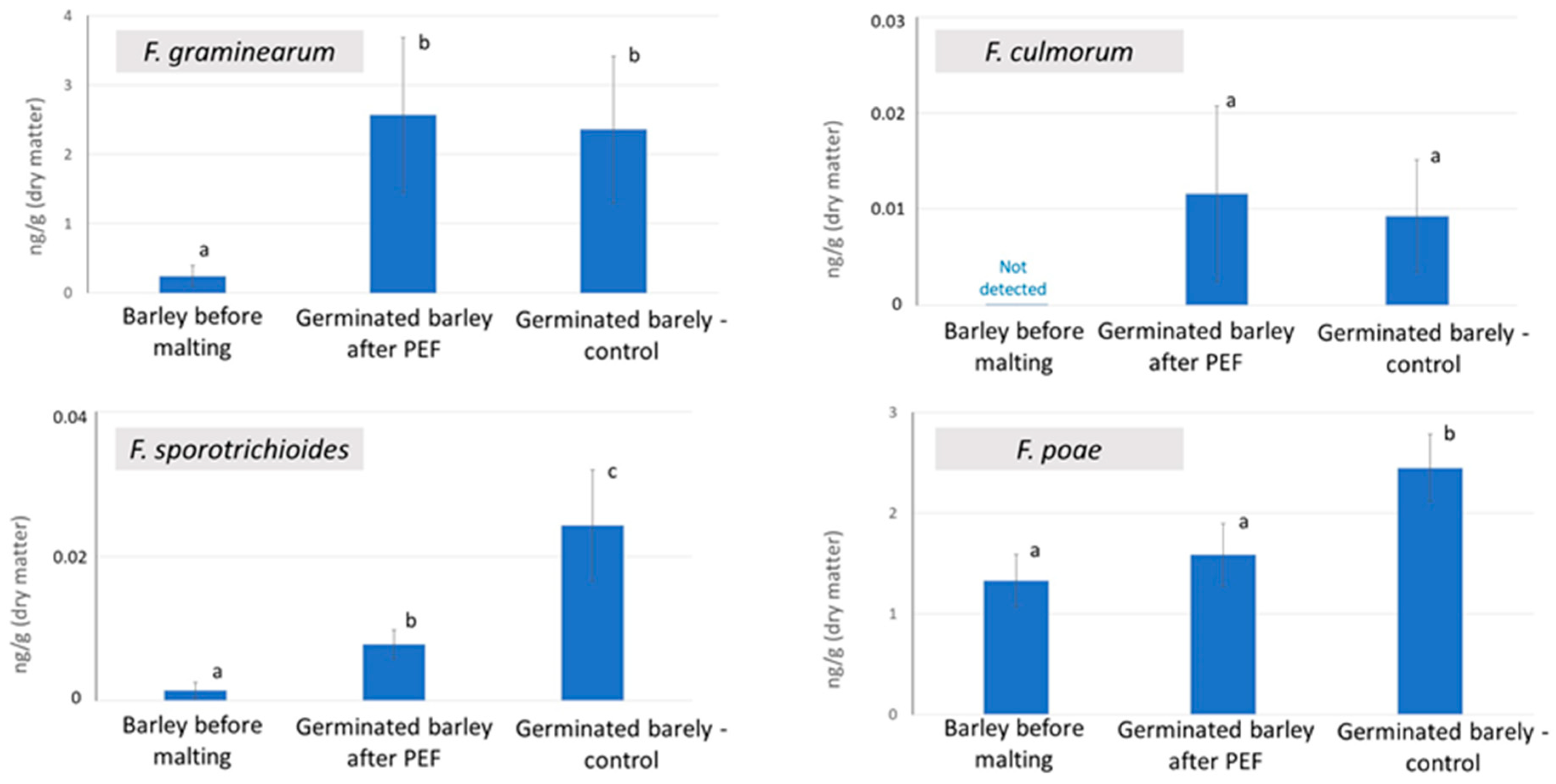 Molecules 30 00924 g001