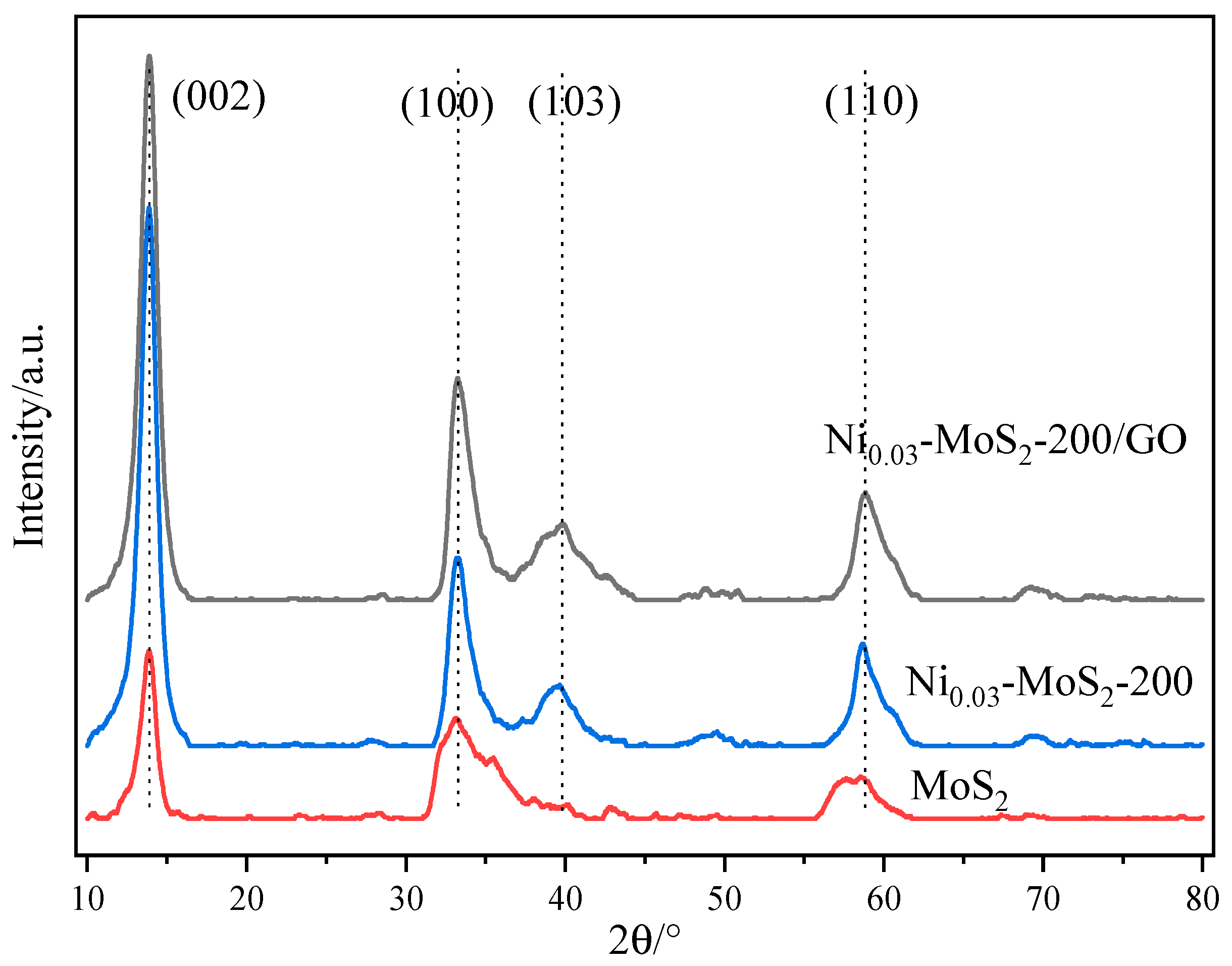 Molecules 30 00963 g011