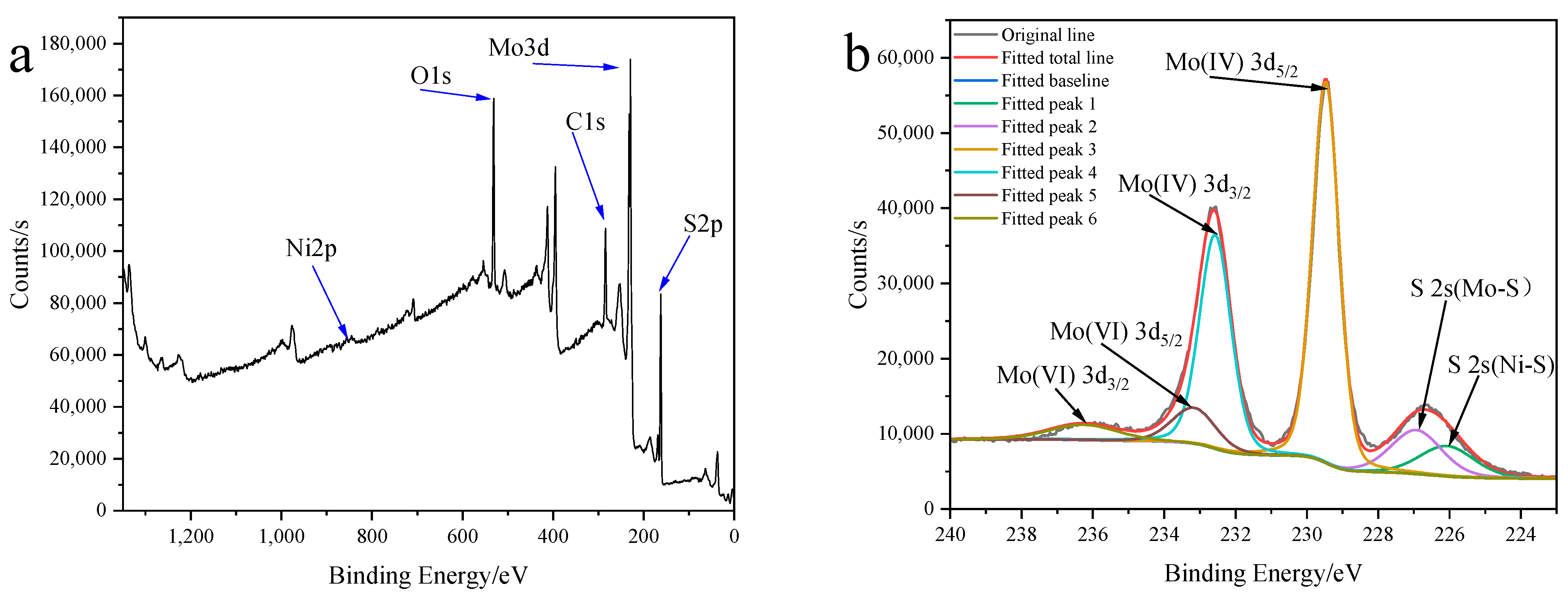Molecules 30 00963 g013a