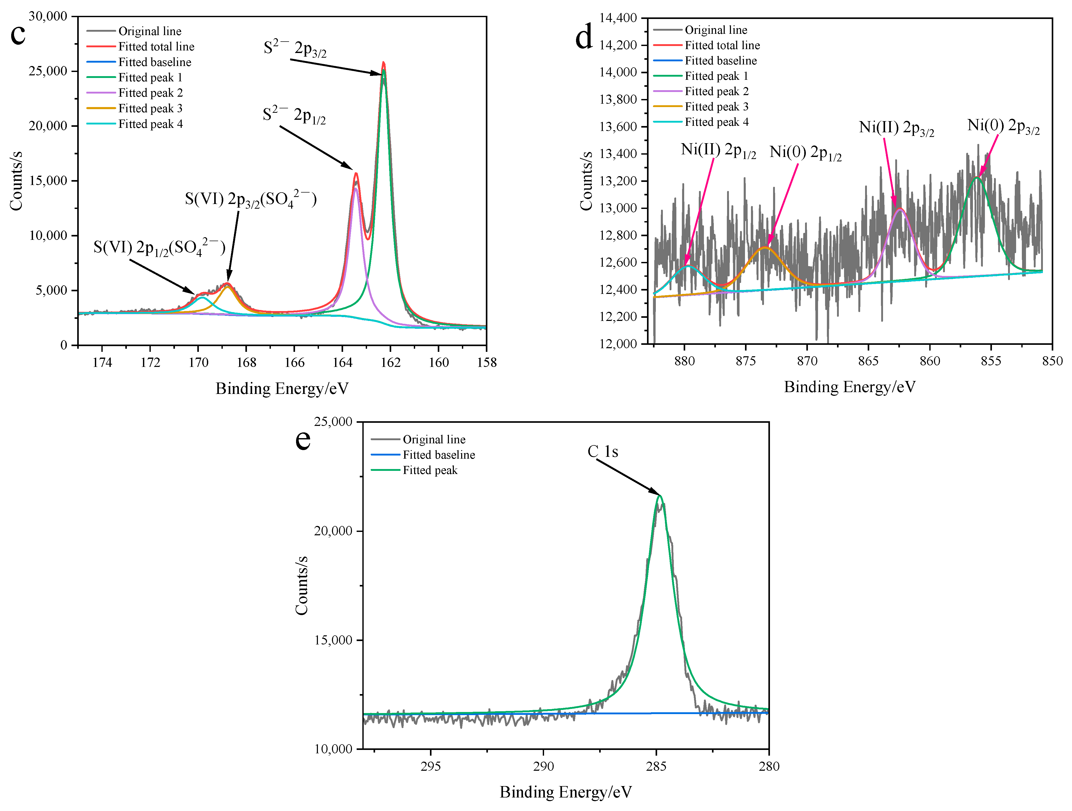 Molecules 30 00963 g013b