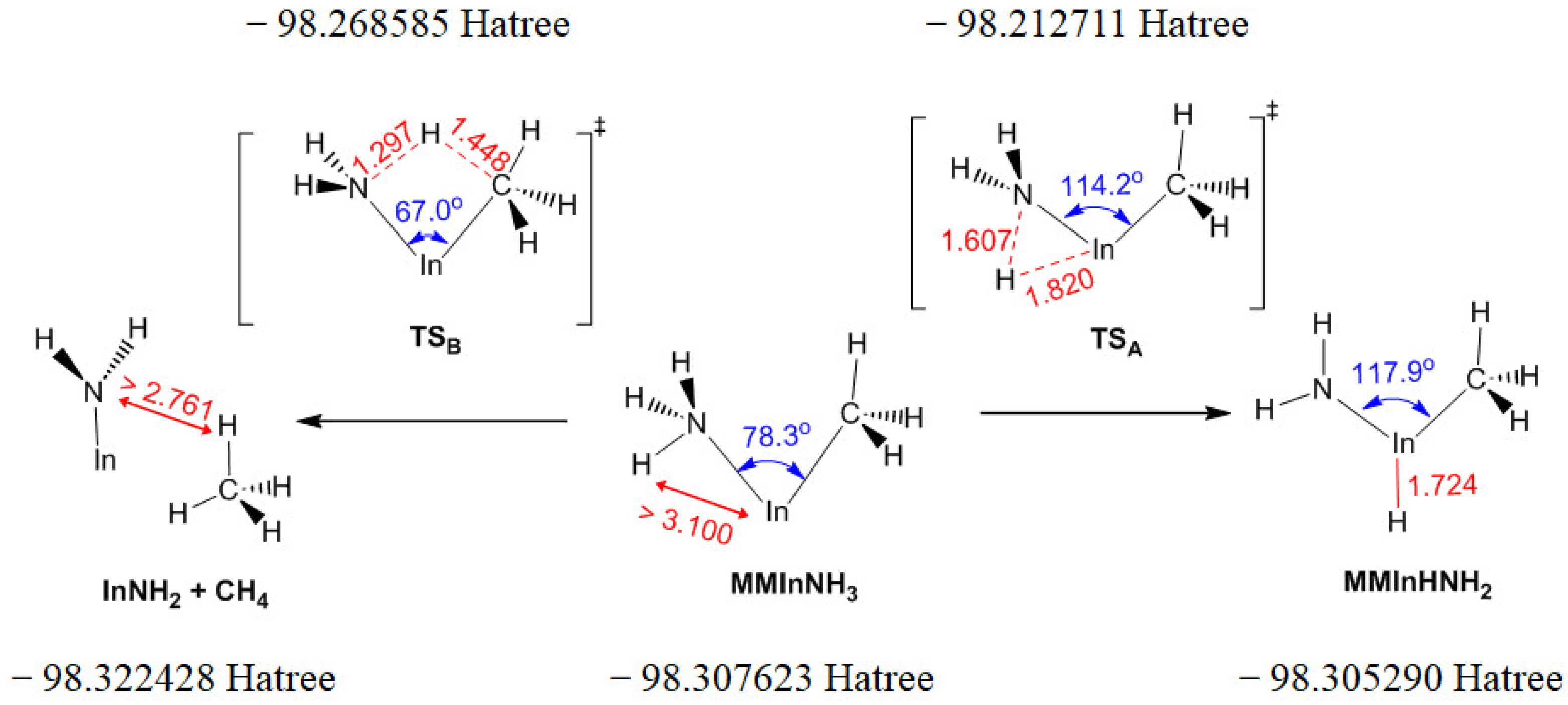 Molecules 30 00971 g001