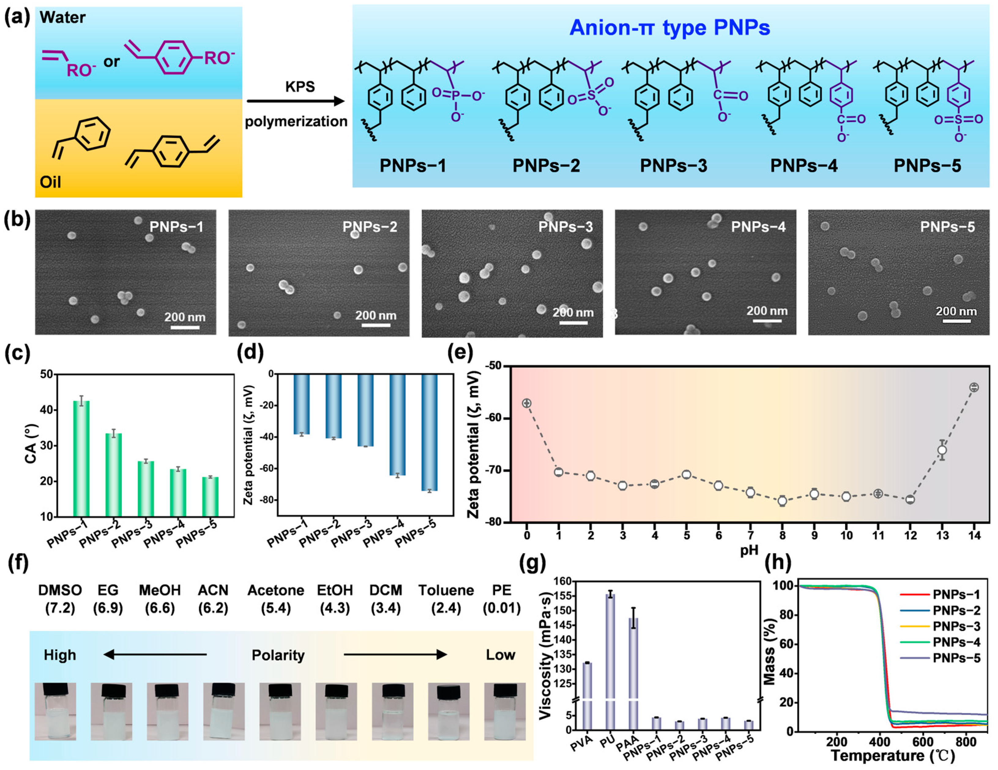 Molecules 30 00975 g001