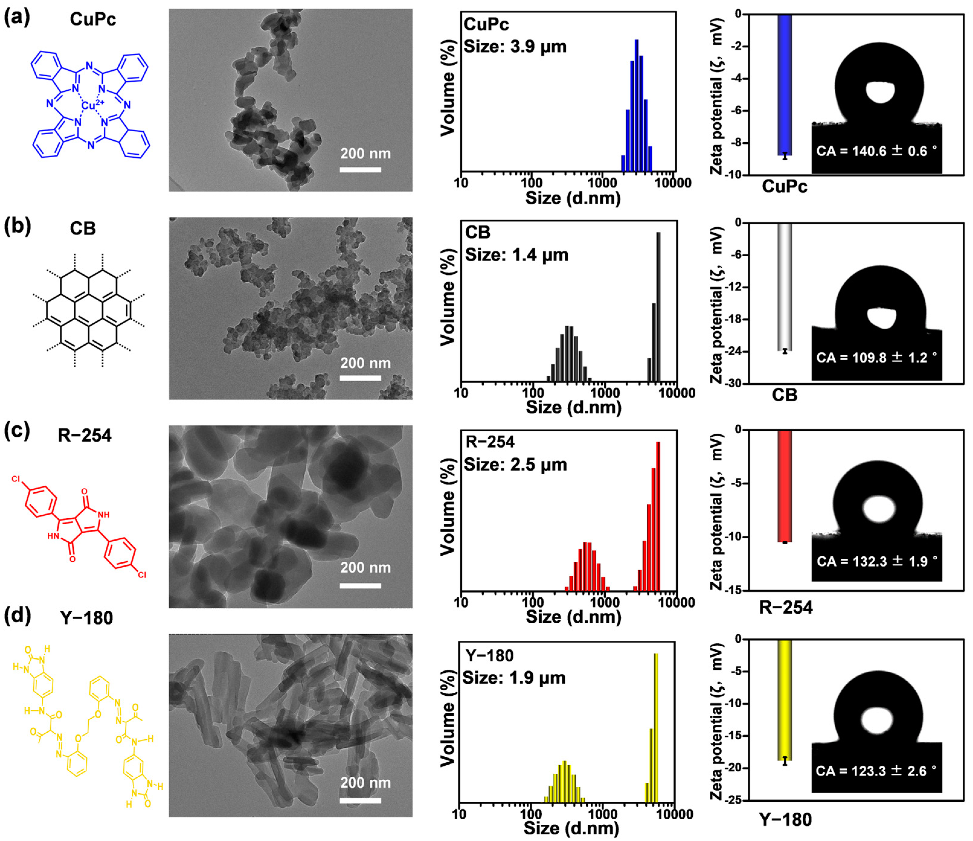 Molecules 30 00975 g002