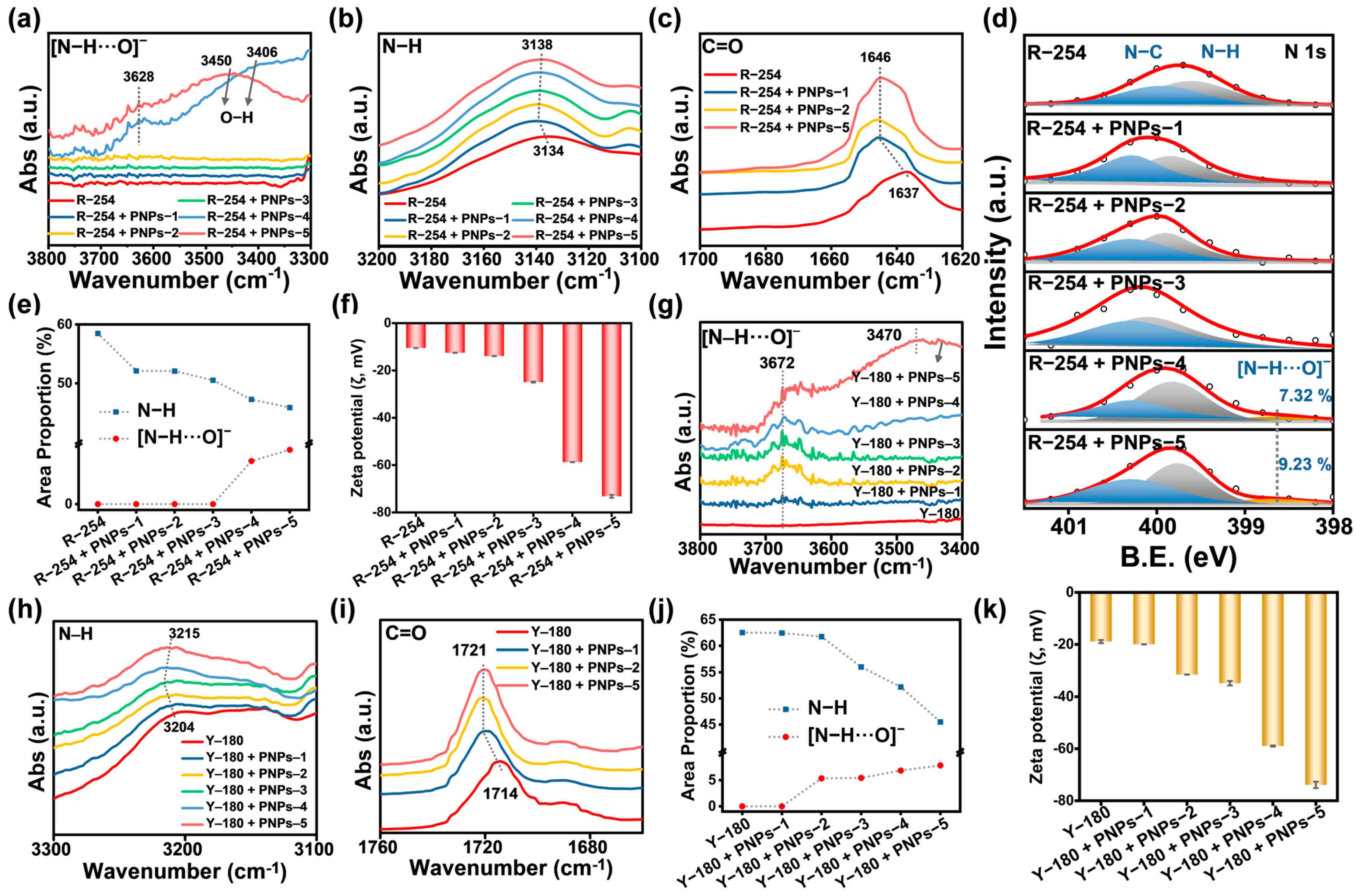 Molecules 30 00975 g004