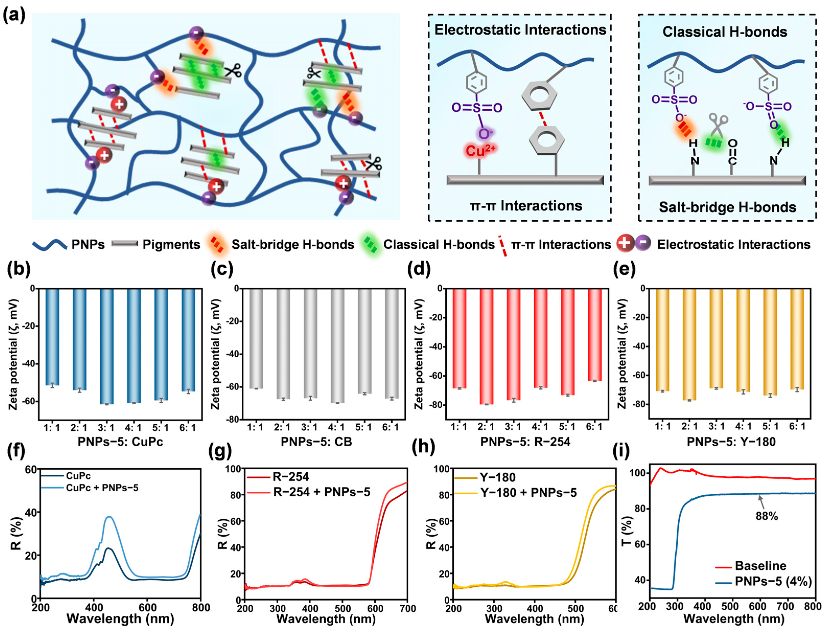 Molecules 30 00975 g005
