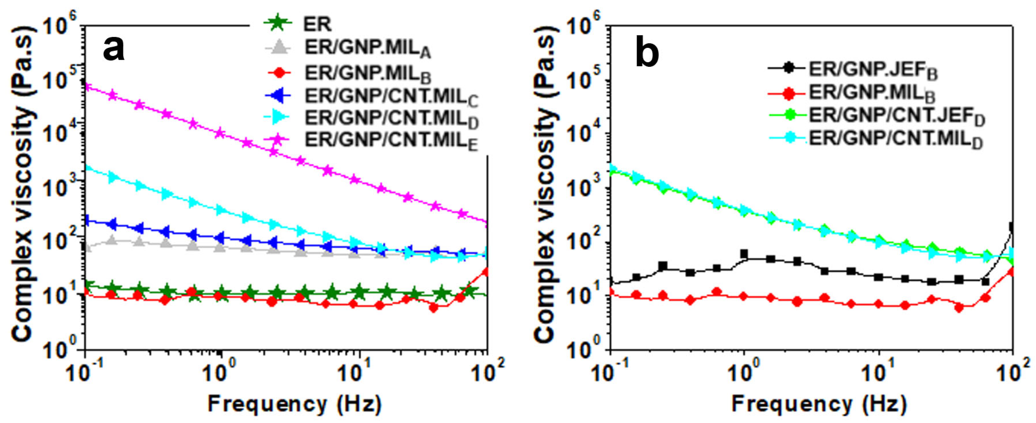 Molecules 30 00985 g002