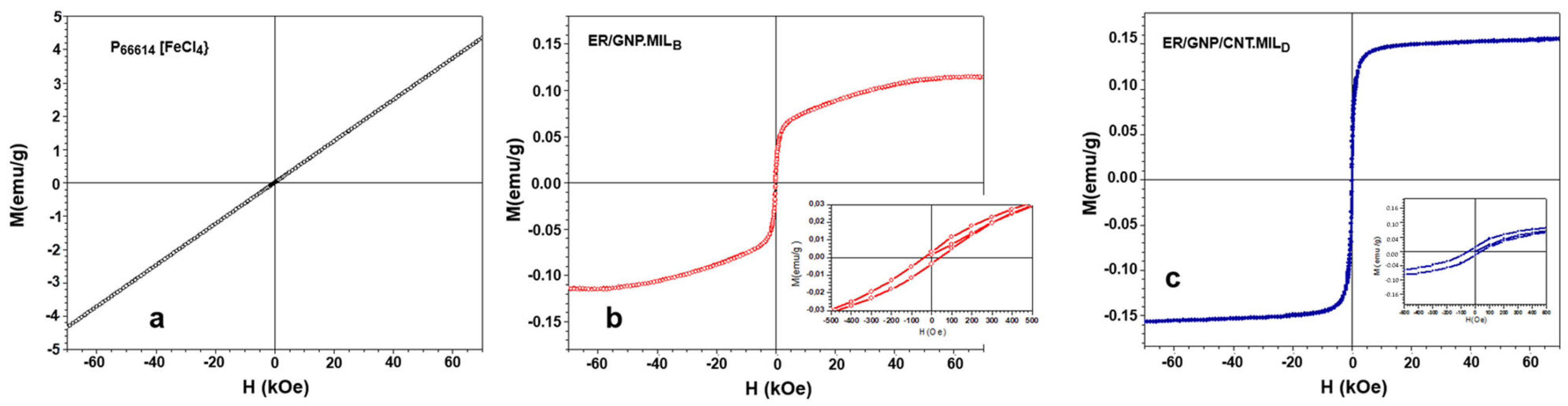Molecules 30 00985 g006