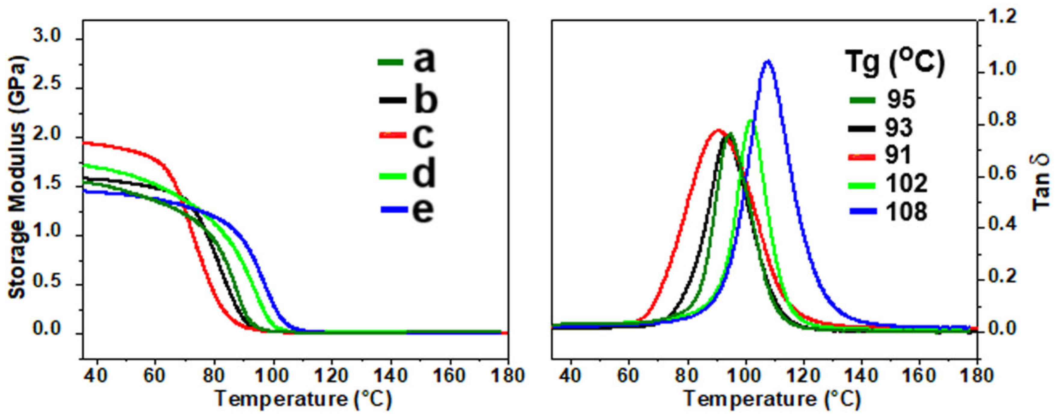 Molecules 30 00985 g007