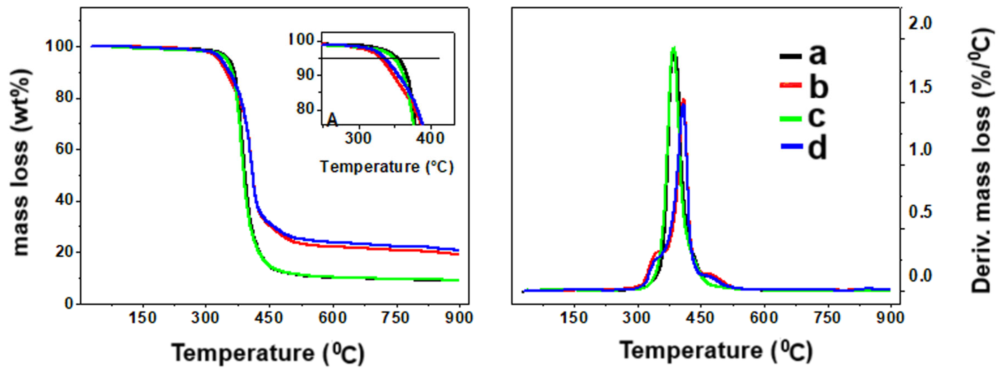 Molecules 30 00985 g008