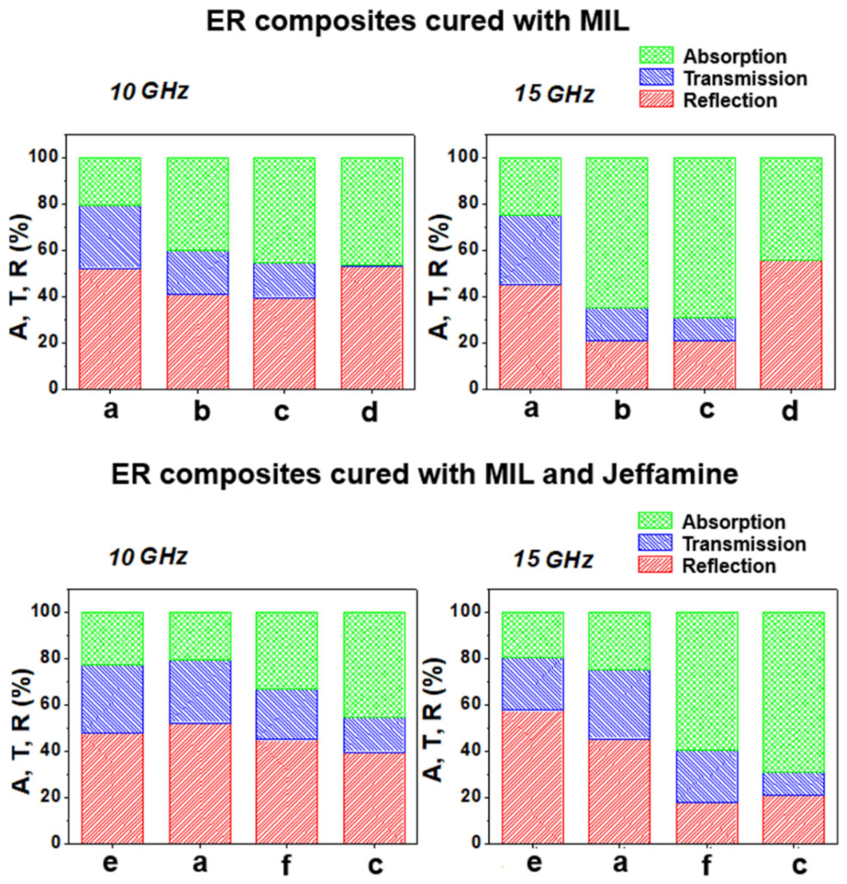 Molecules 30 00985 g010