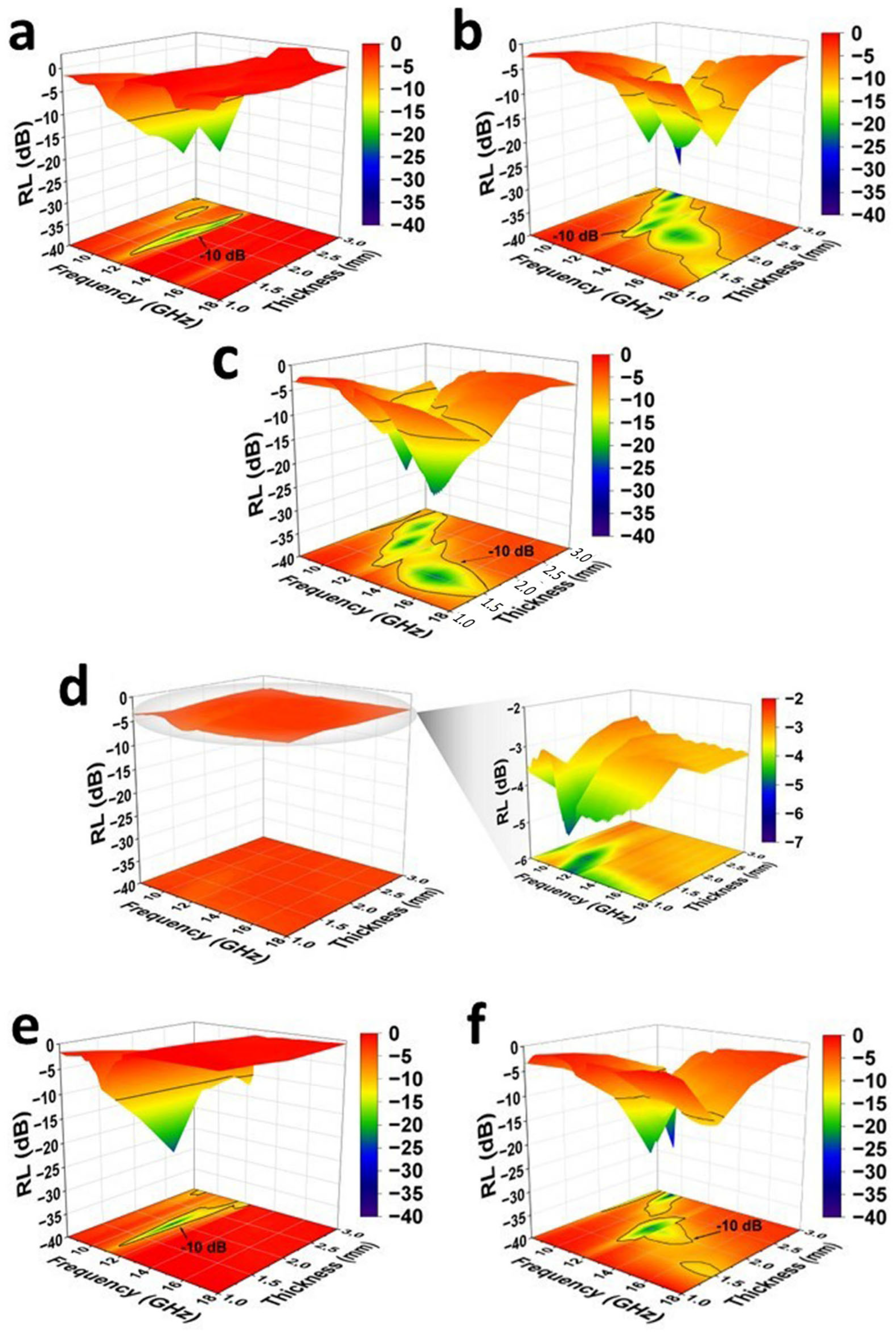 Molecules 30 00985 g011