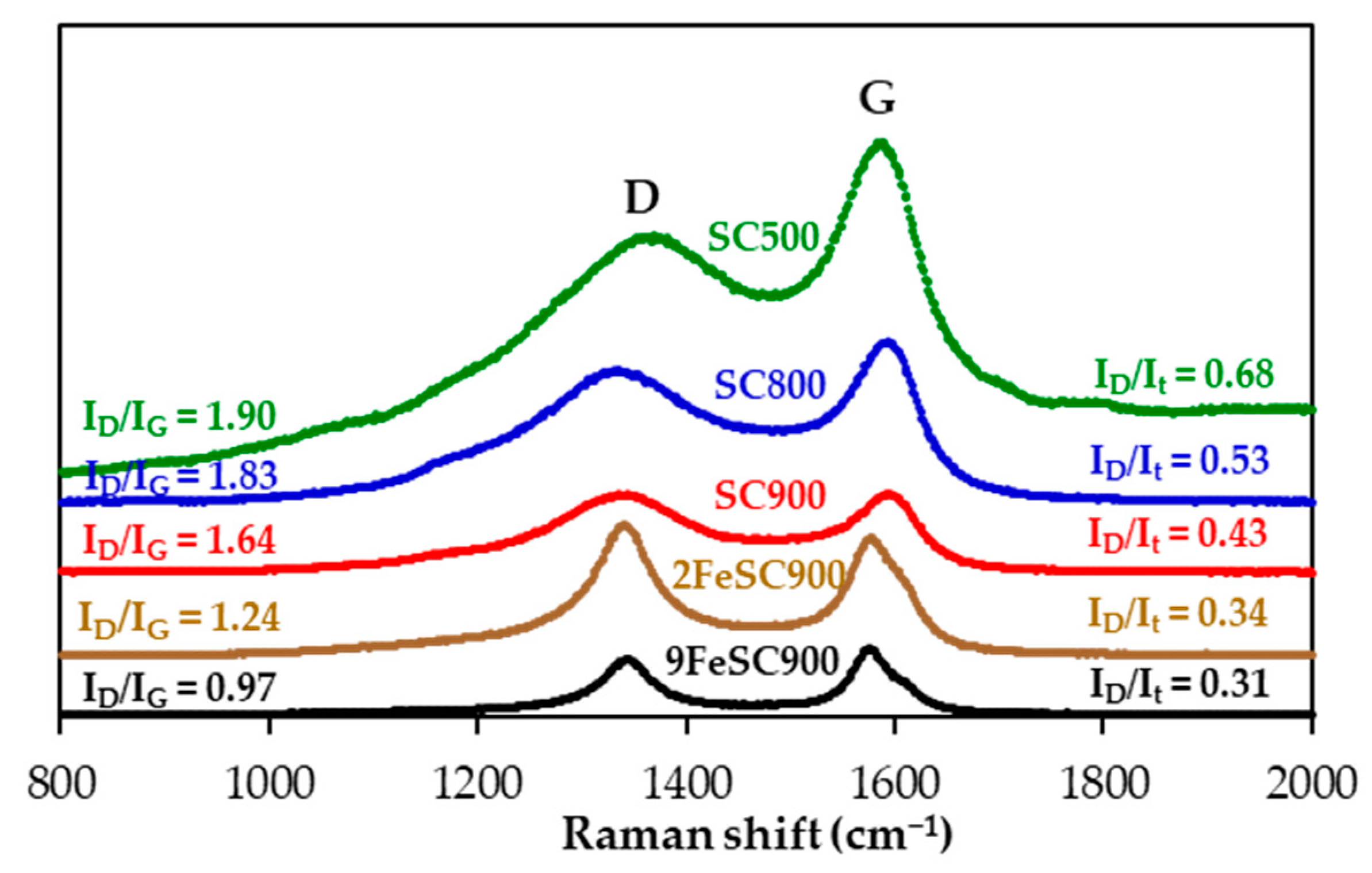 Molecules 30 01003 g002