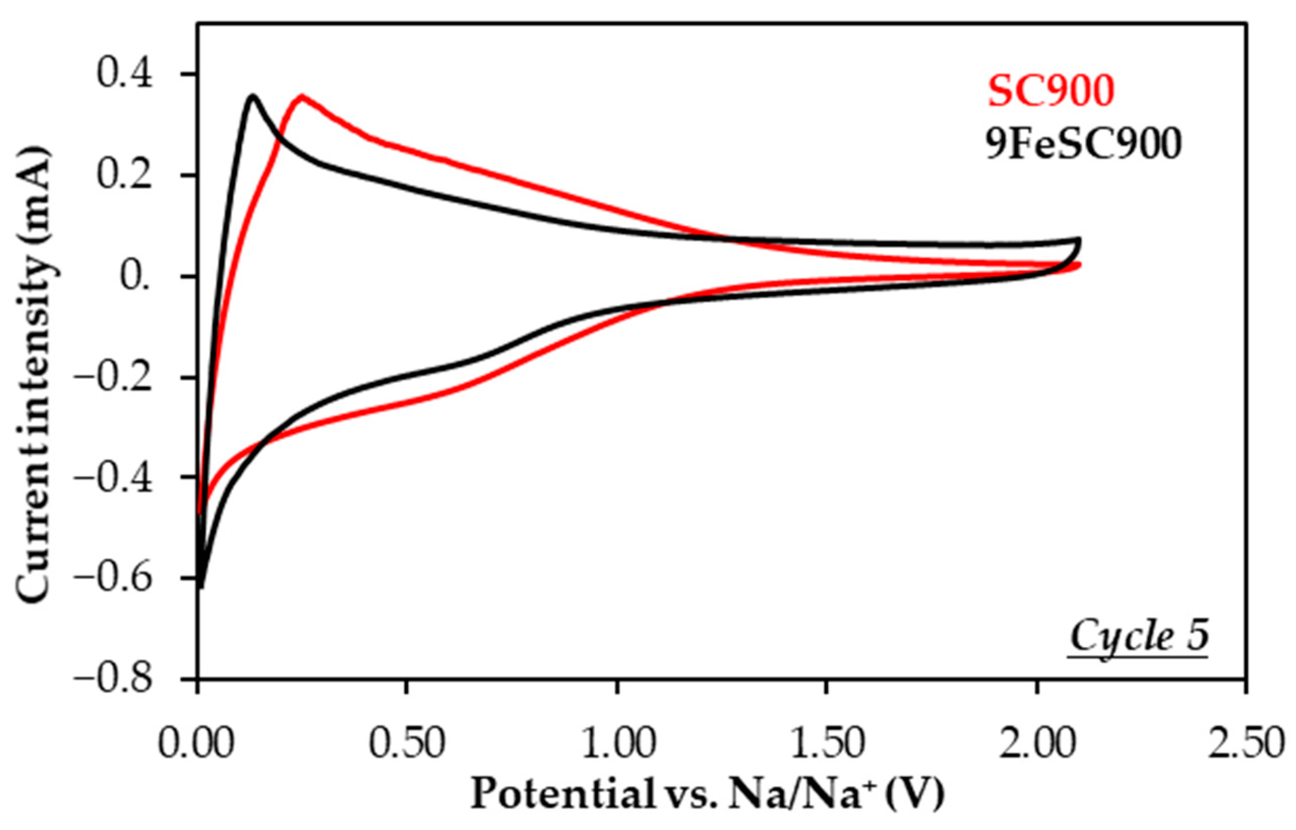 Molecules 30 01003 g005