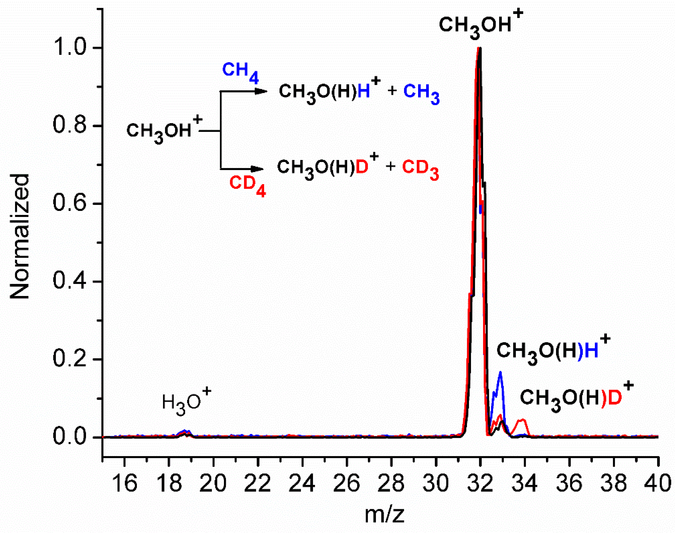 Molecules 30 01029 g001 Molecules 30 01029 g001