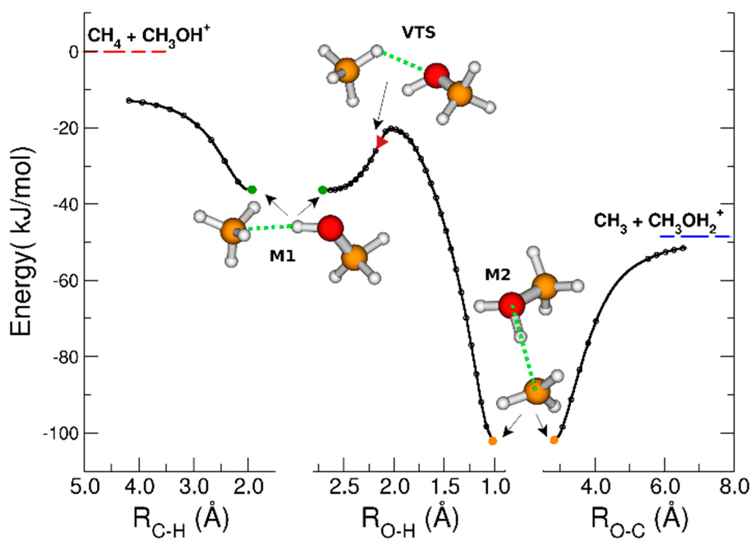 Molecules 30 01029 g003 Molecules 30 01029 g003