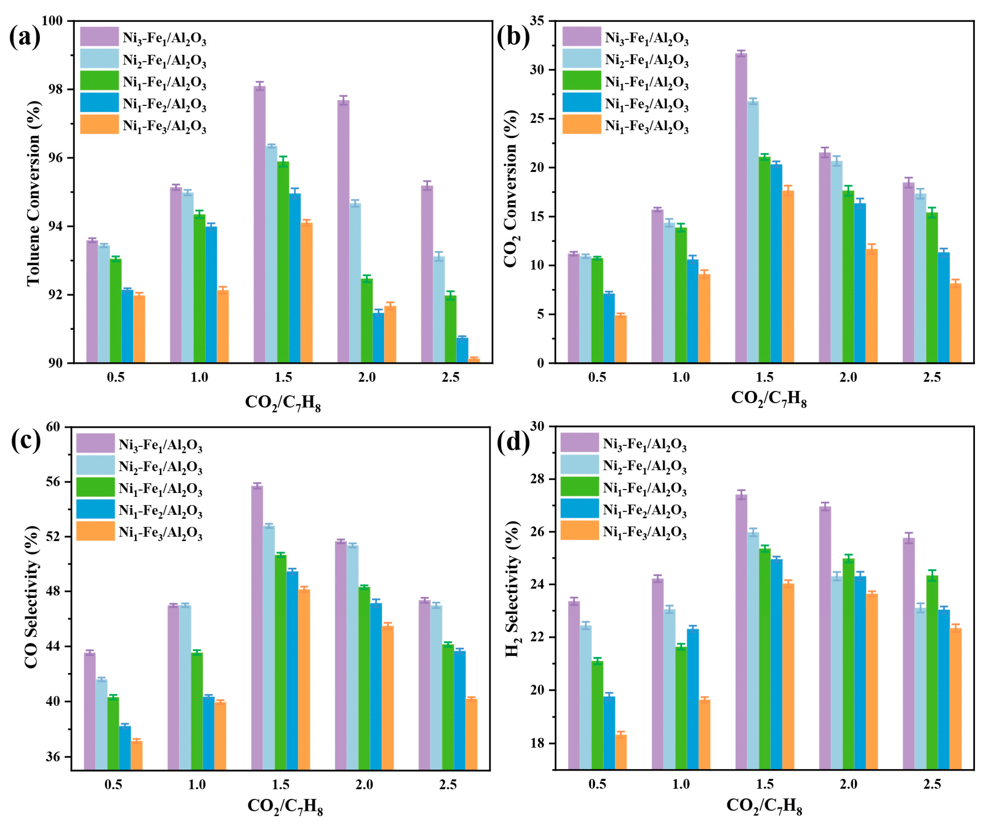 Molecules 30 01032 g007