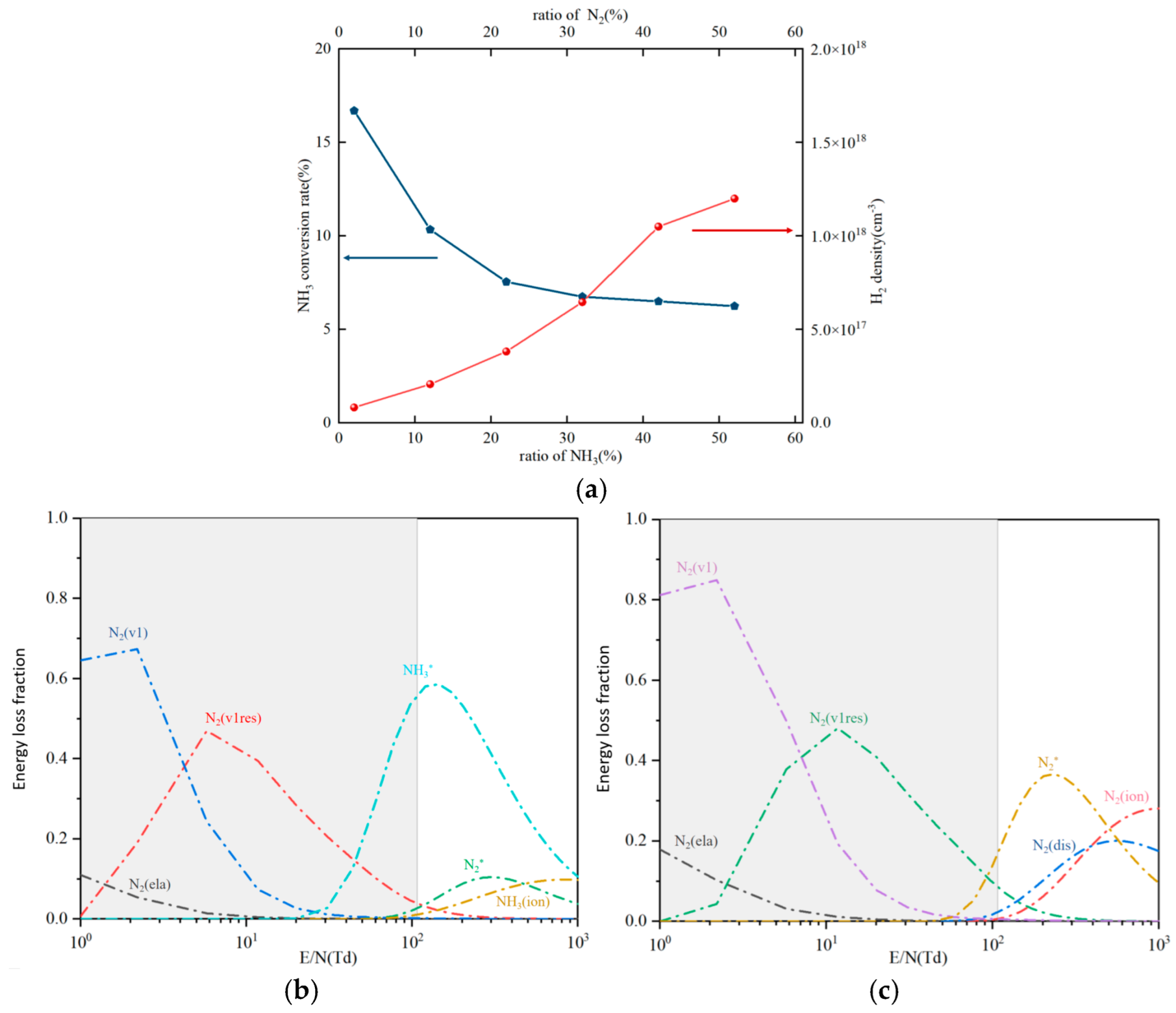 Molecules 30 01054 g006