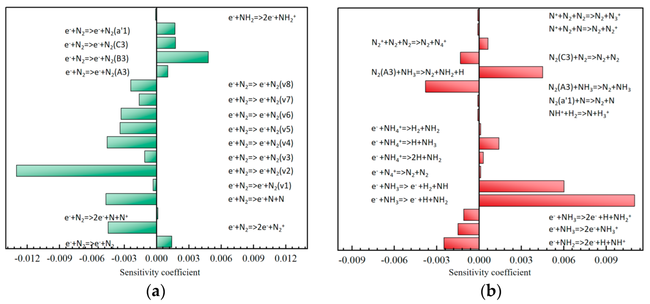 Molecules 30 01054 g007