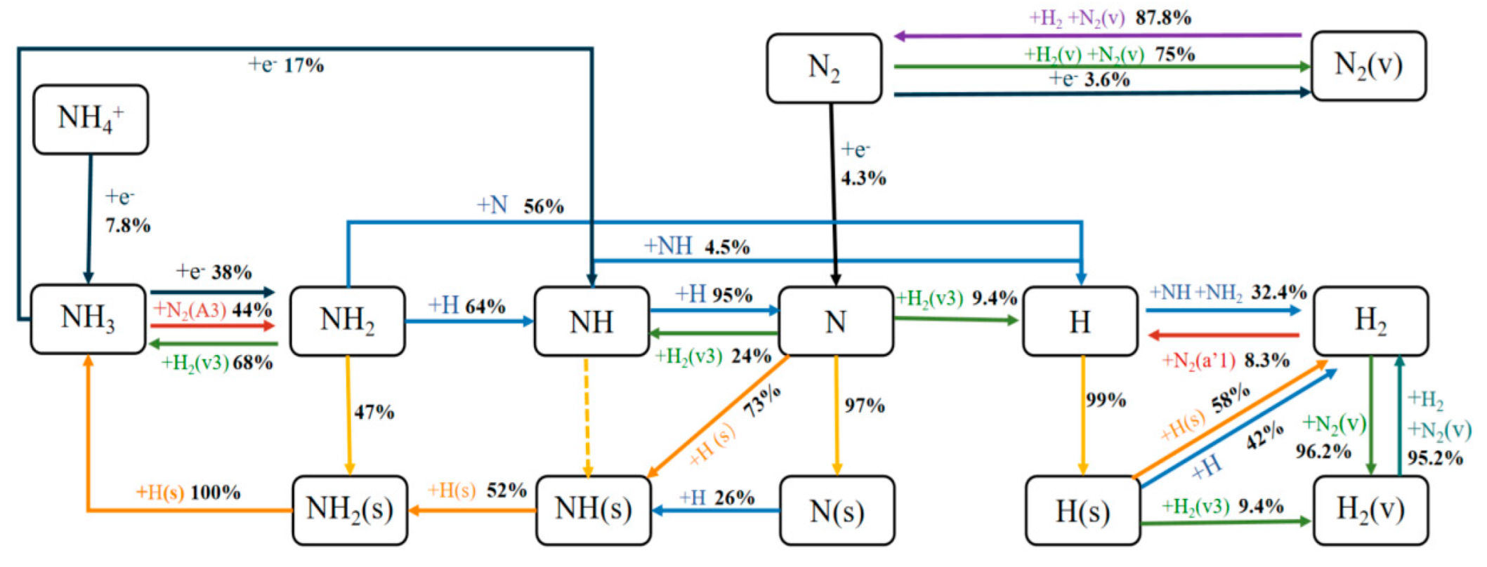 Molecules 30 01054 g008