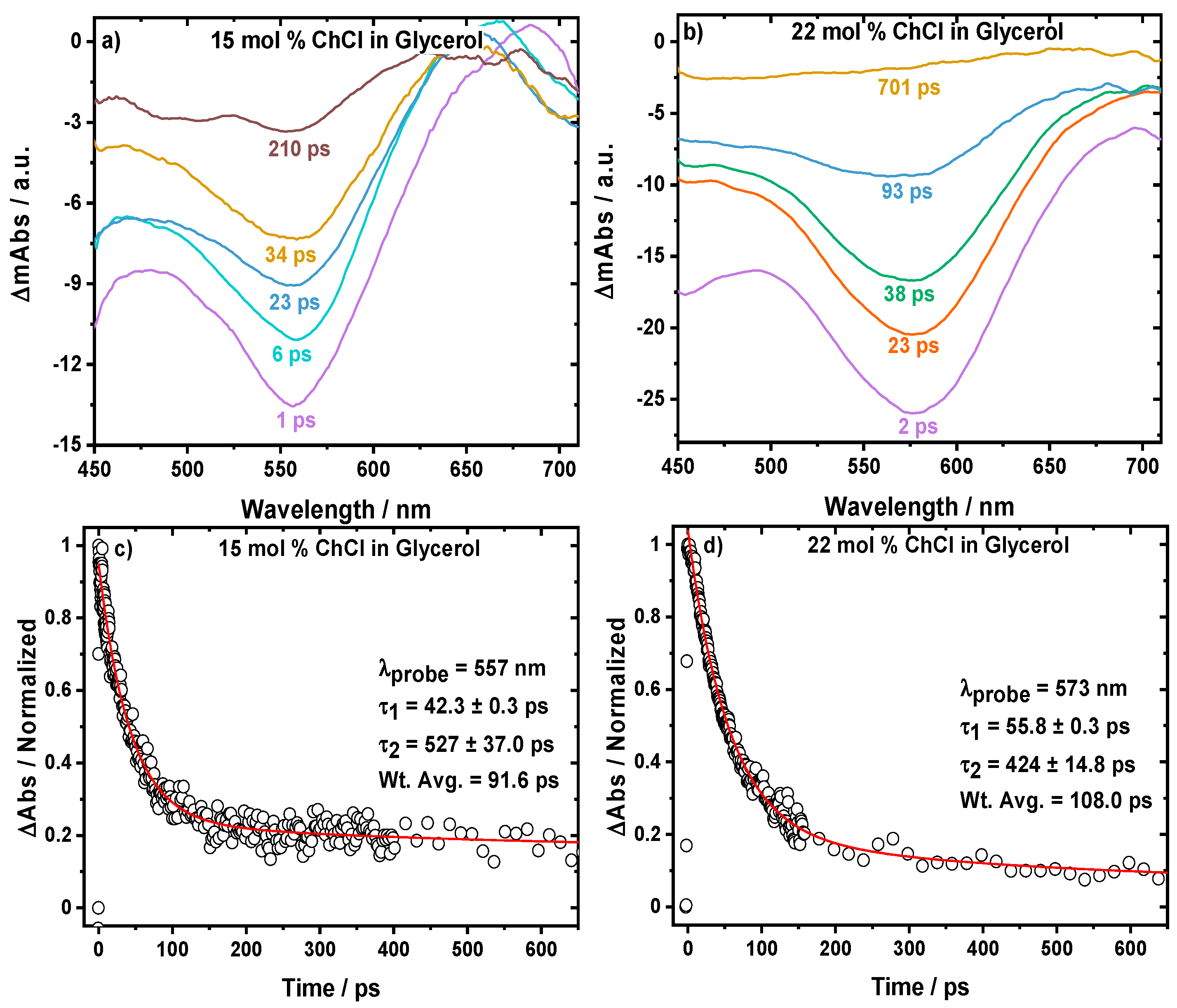 Molecules 30 01059 g001
