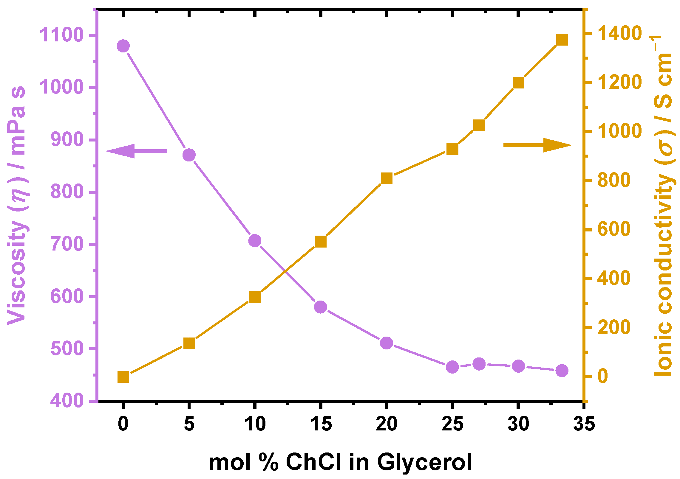 Molecules 30 01059 g003