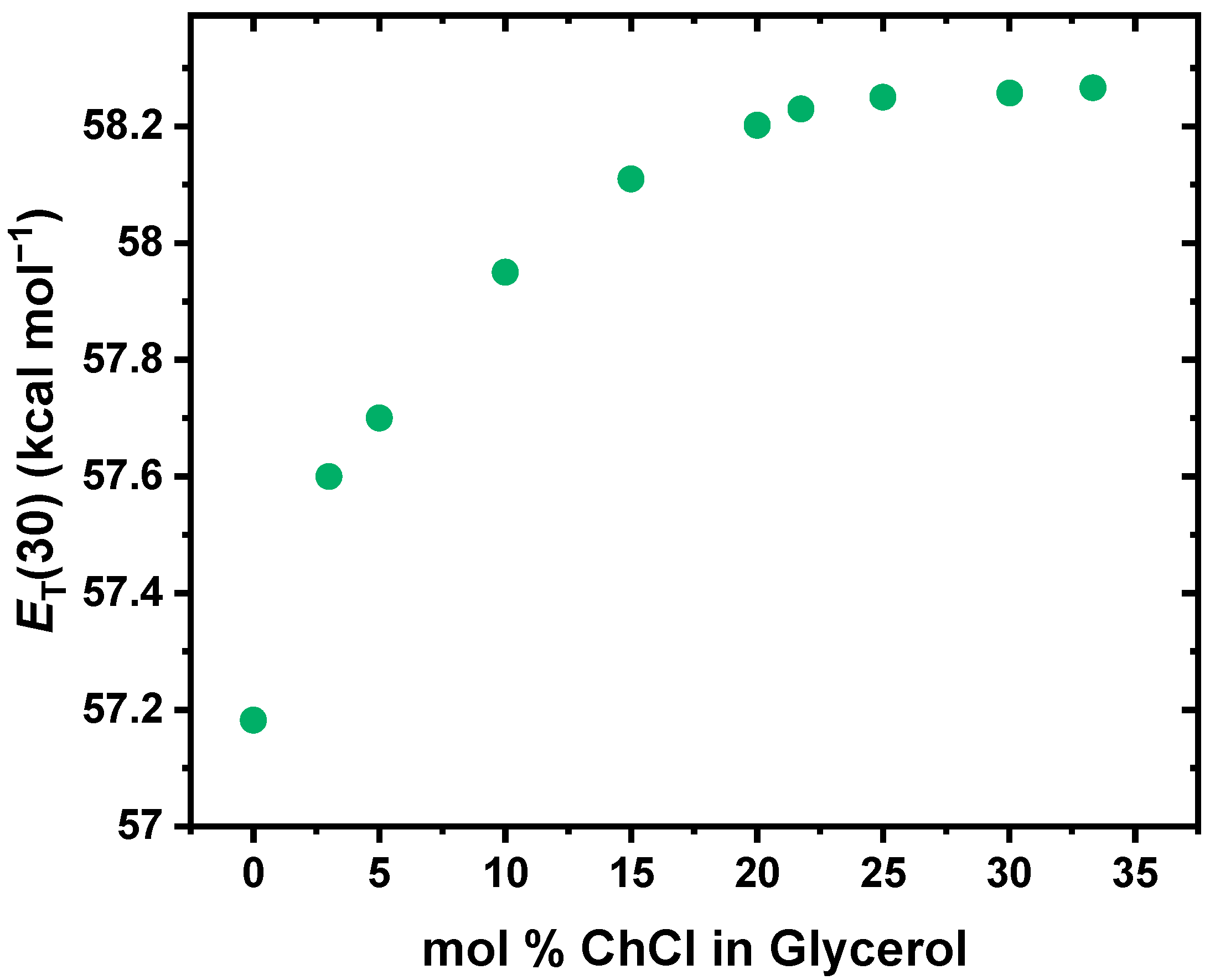 Molecules 30 01059 g005