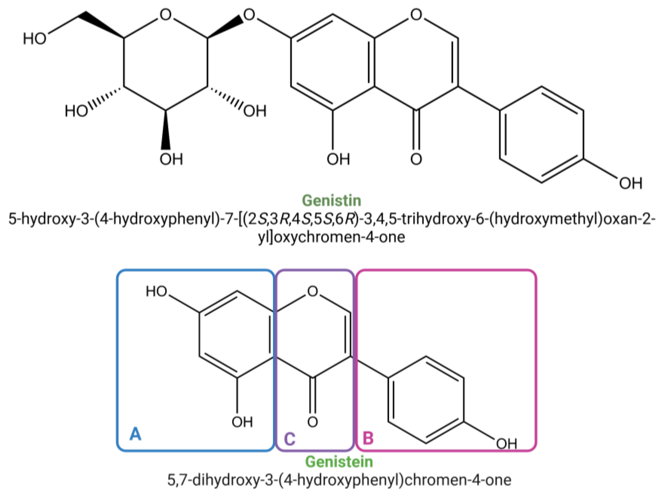 Molecules 30 01068 g001 Molecules 30 01068 g001