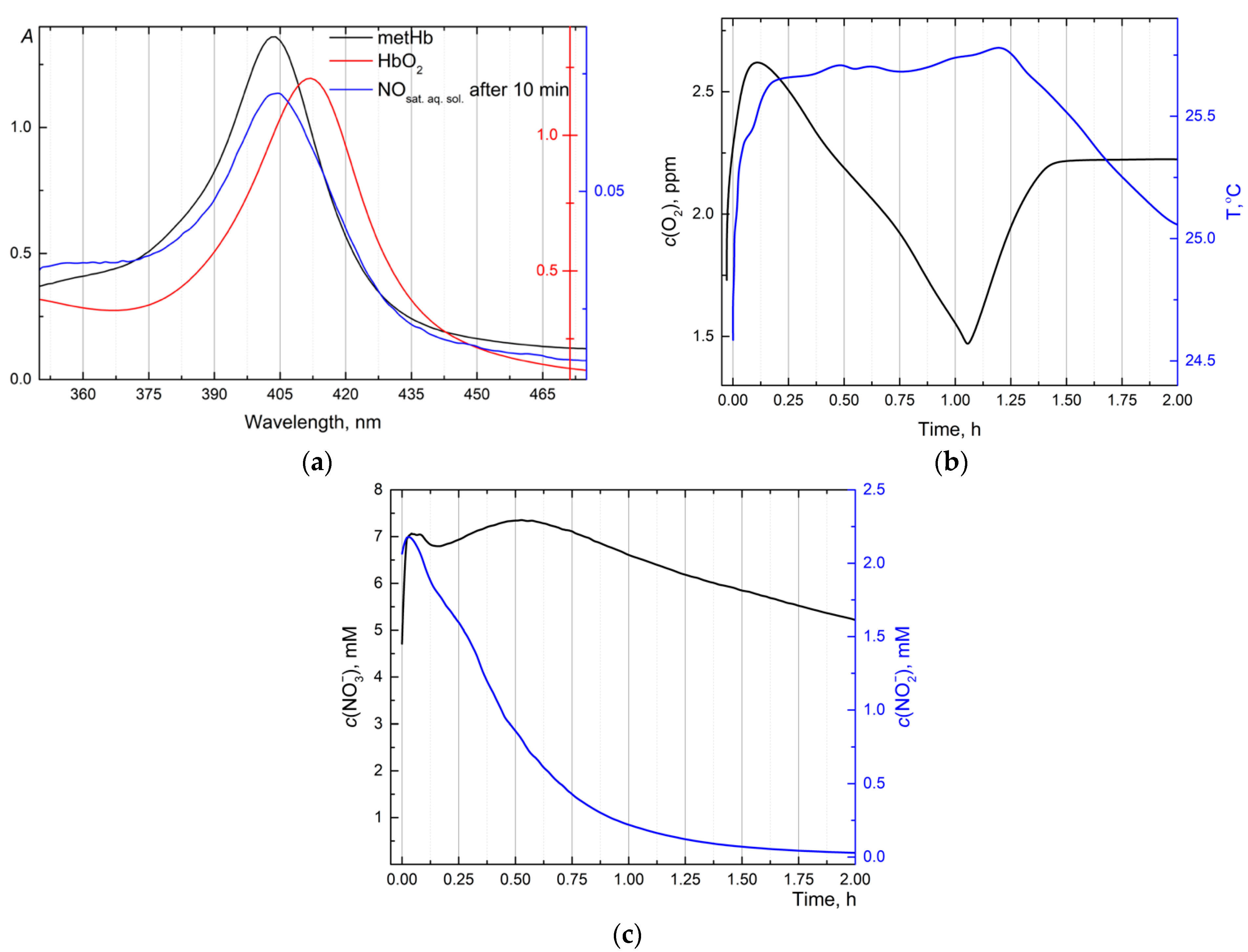 Molecules 30 01069 g002