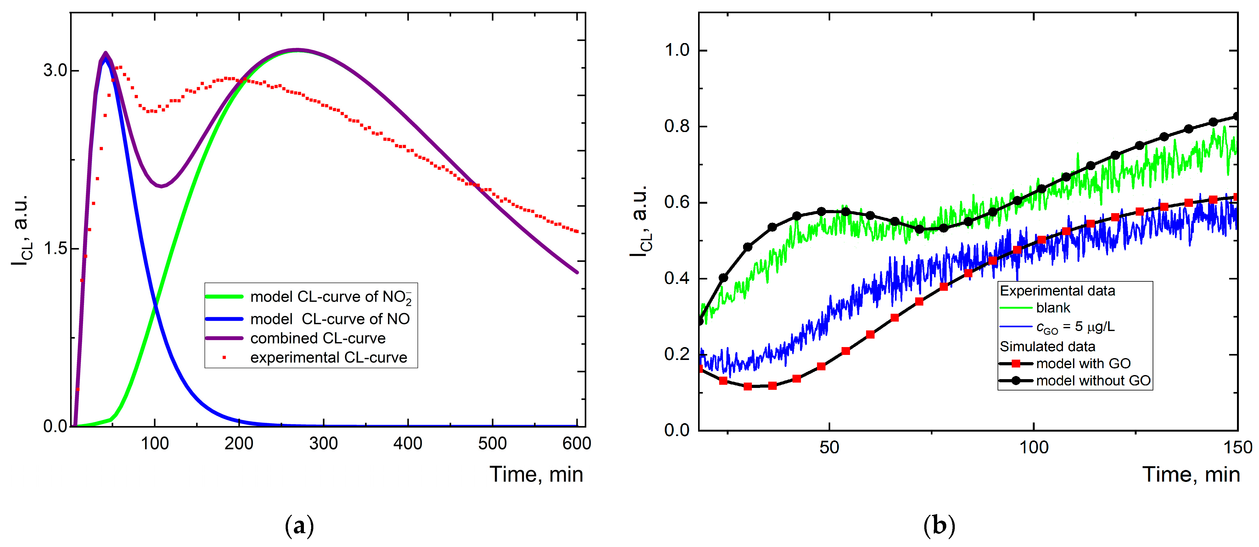 Molecules 30 01069 g007