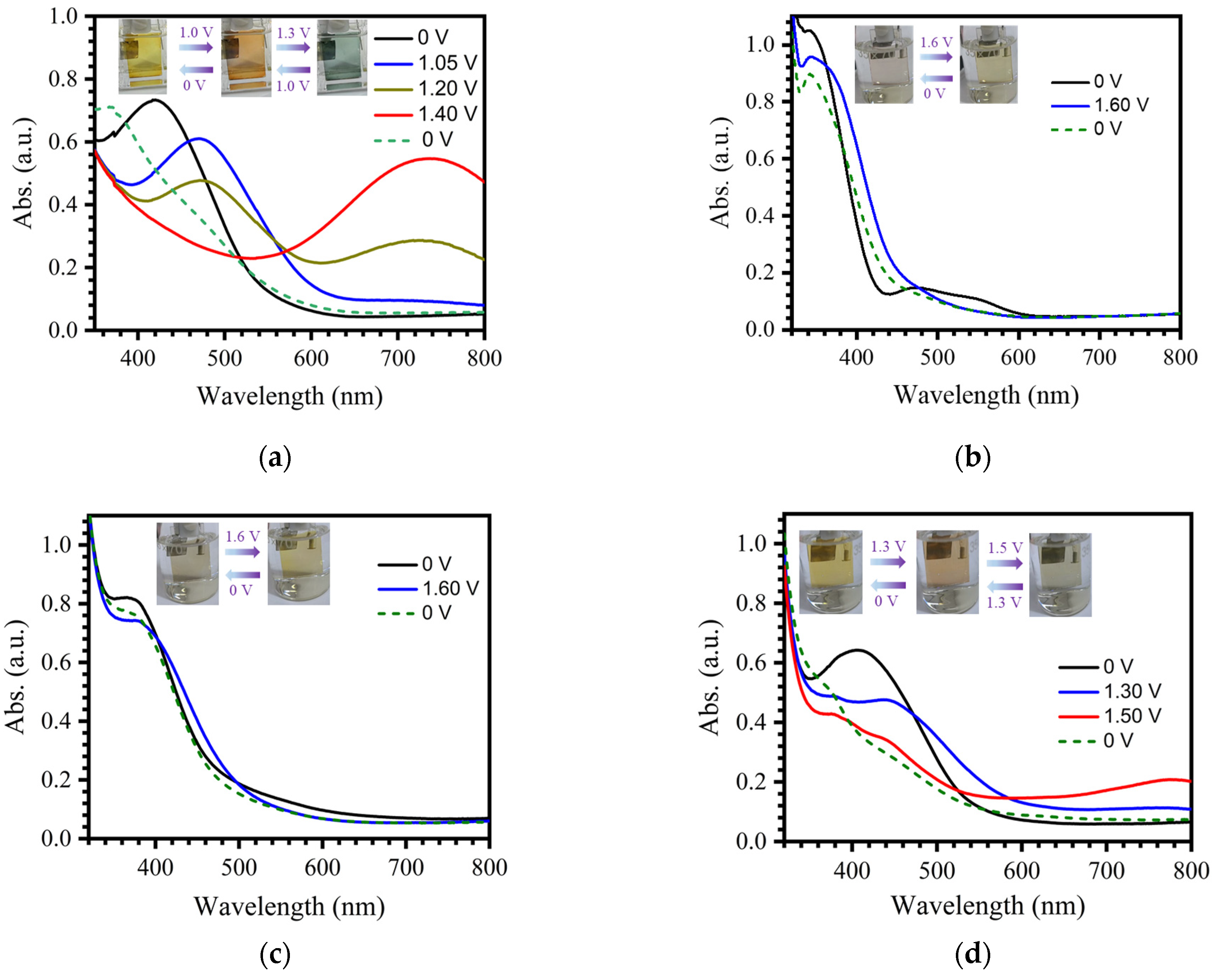Molecules 30 01099 g004