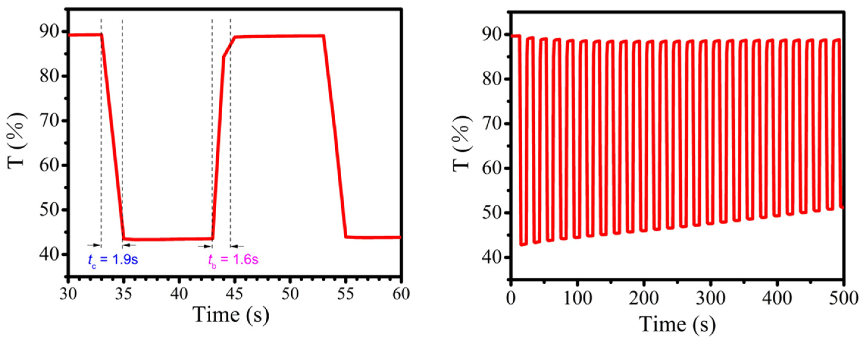 Molecules 30 01099 g005