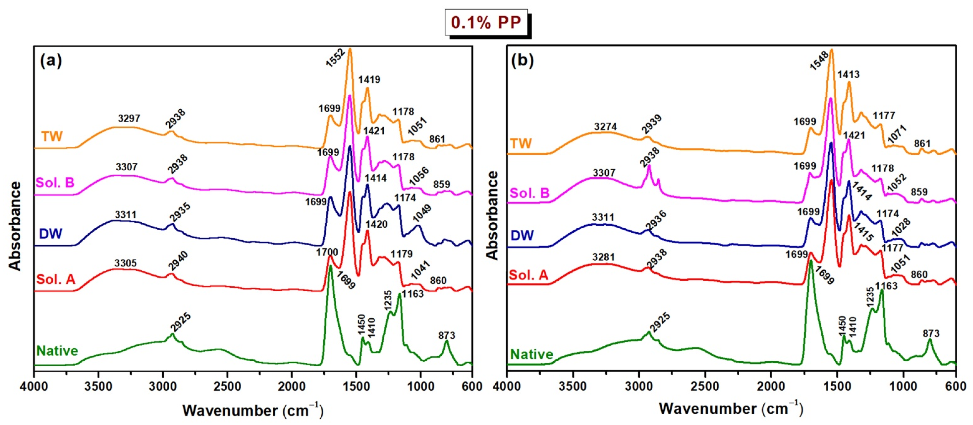 Molecules 30 01126 g005