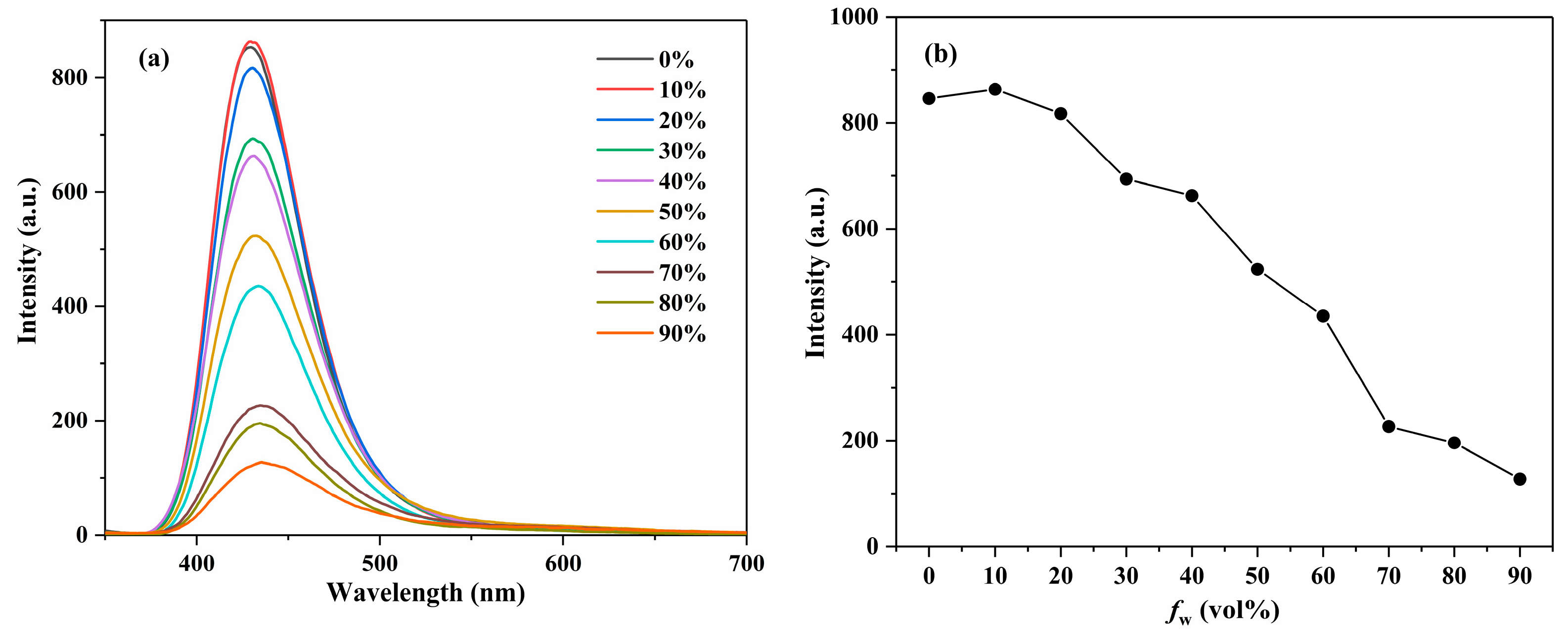Molecules 30 01128 g006 Molecules 30 01128 g006