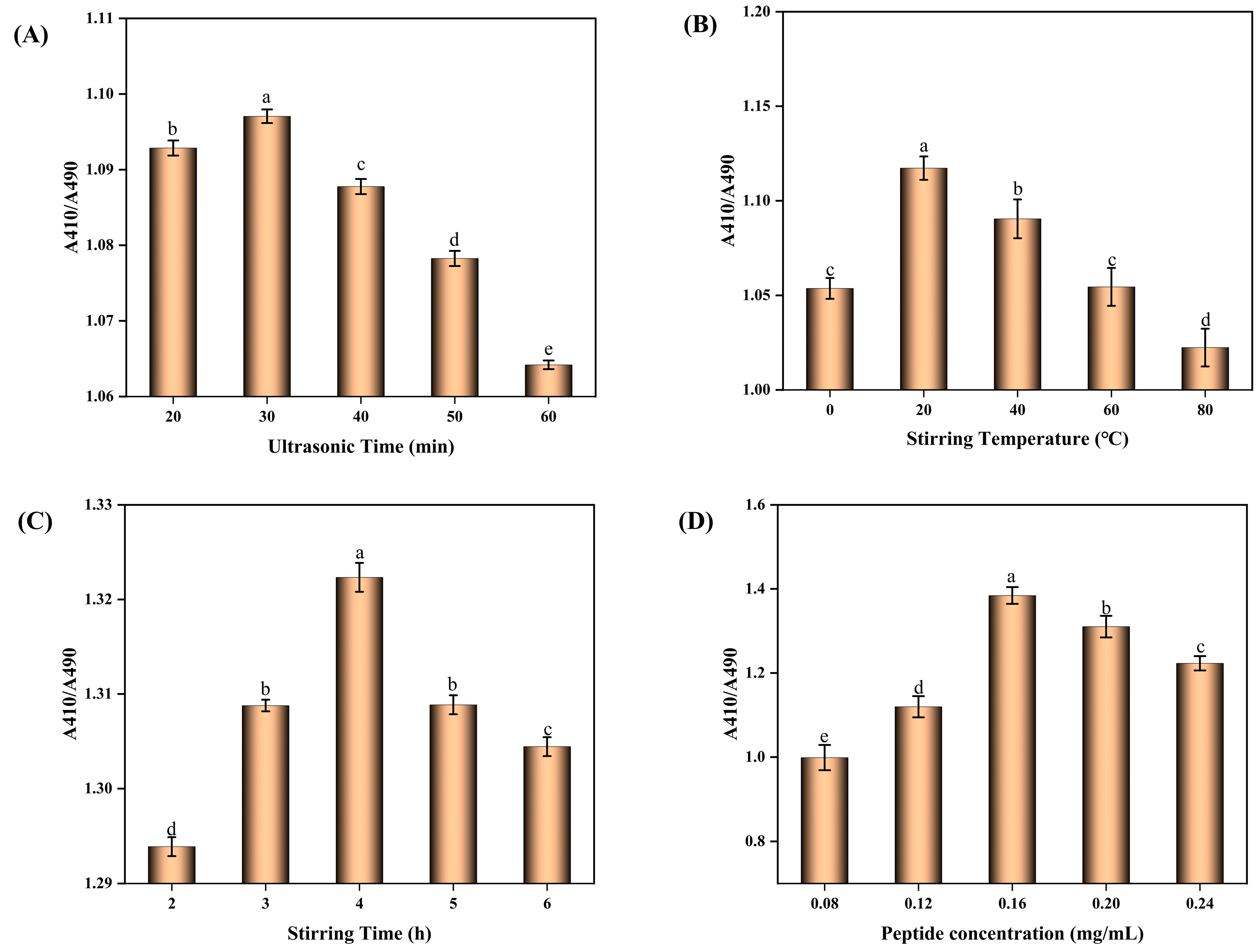 Molecules 30 01153 g002