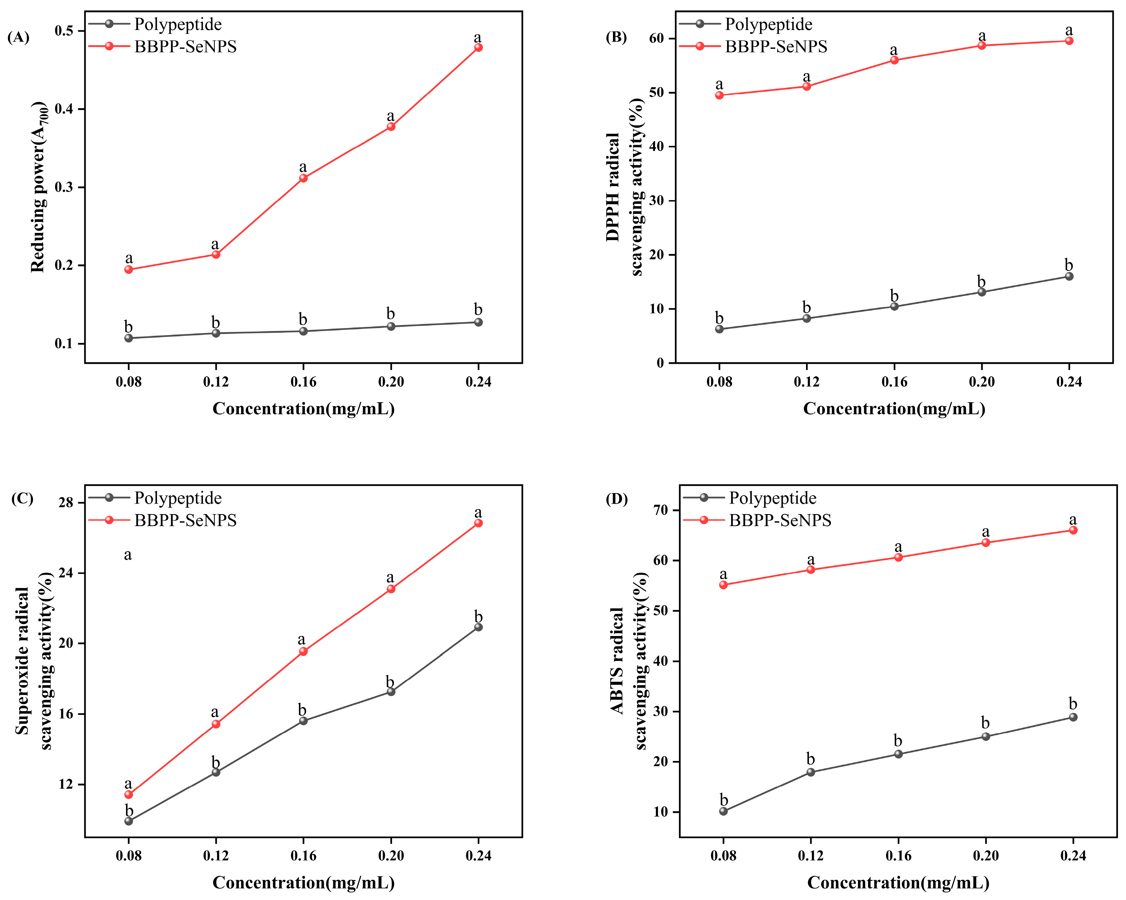 Molecules 30 01153 g004