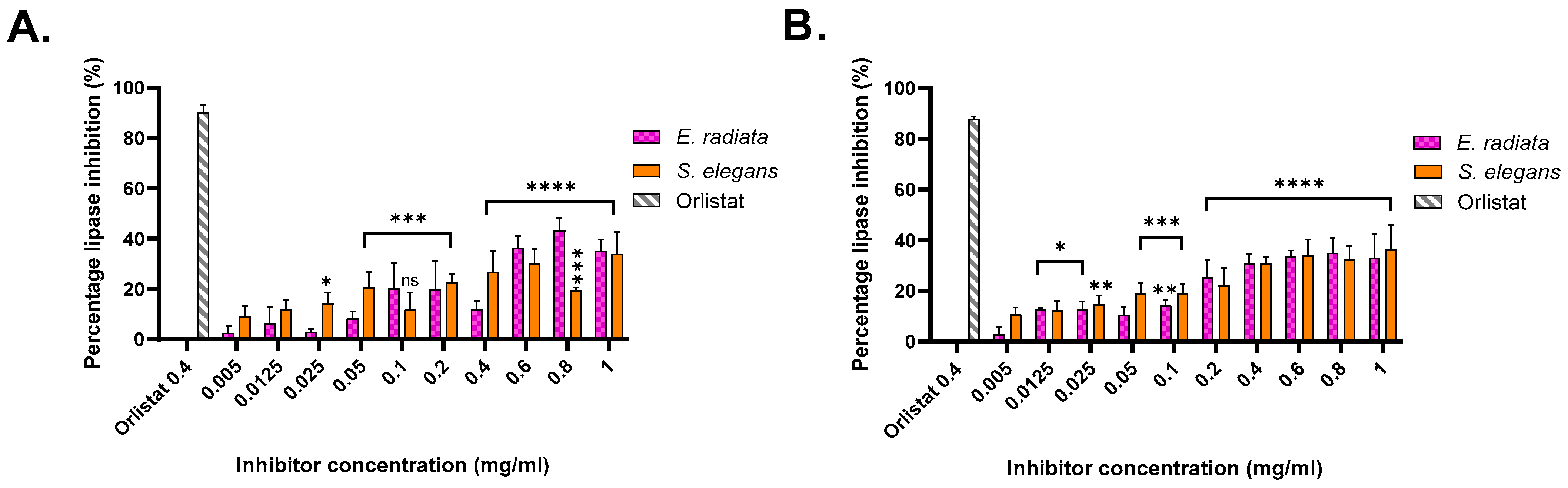 Molecules 30 01155 g004