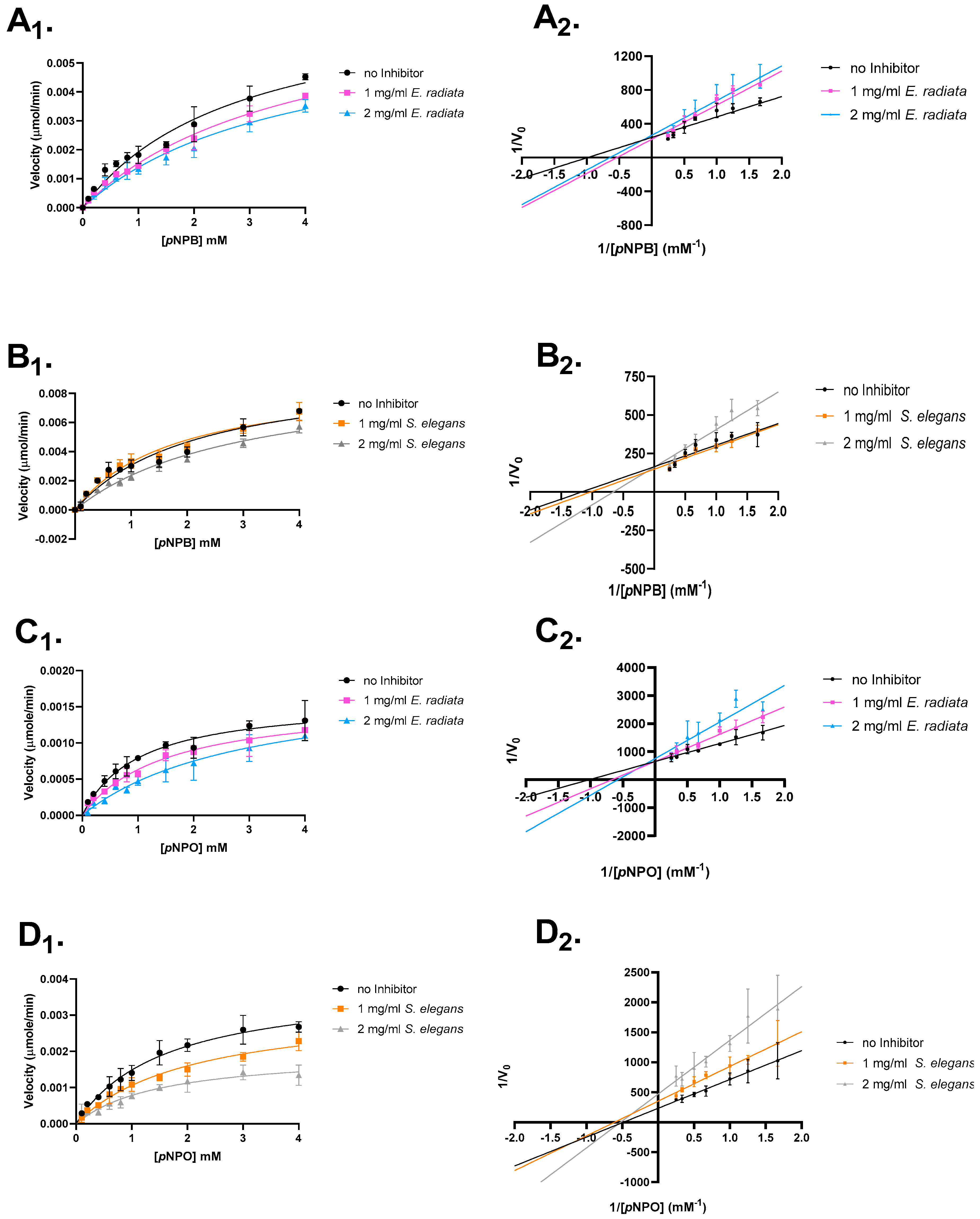 Molecules 30 01155 g005