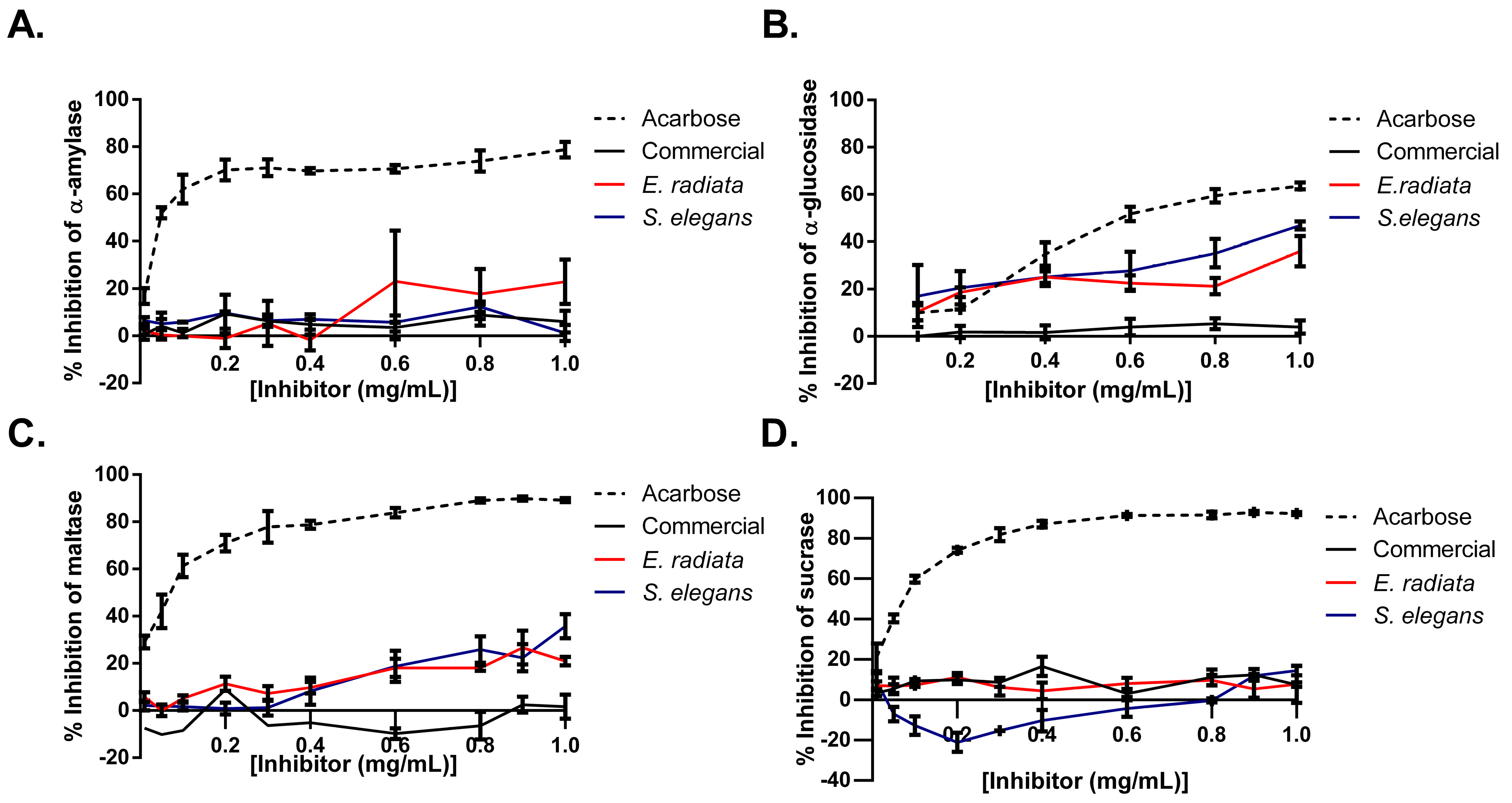 Molecules 30 01155 g006