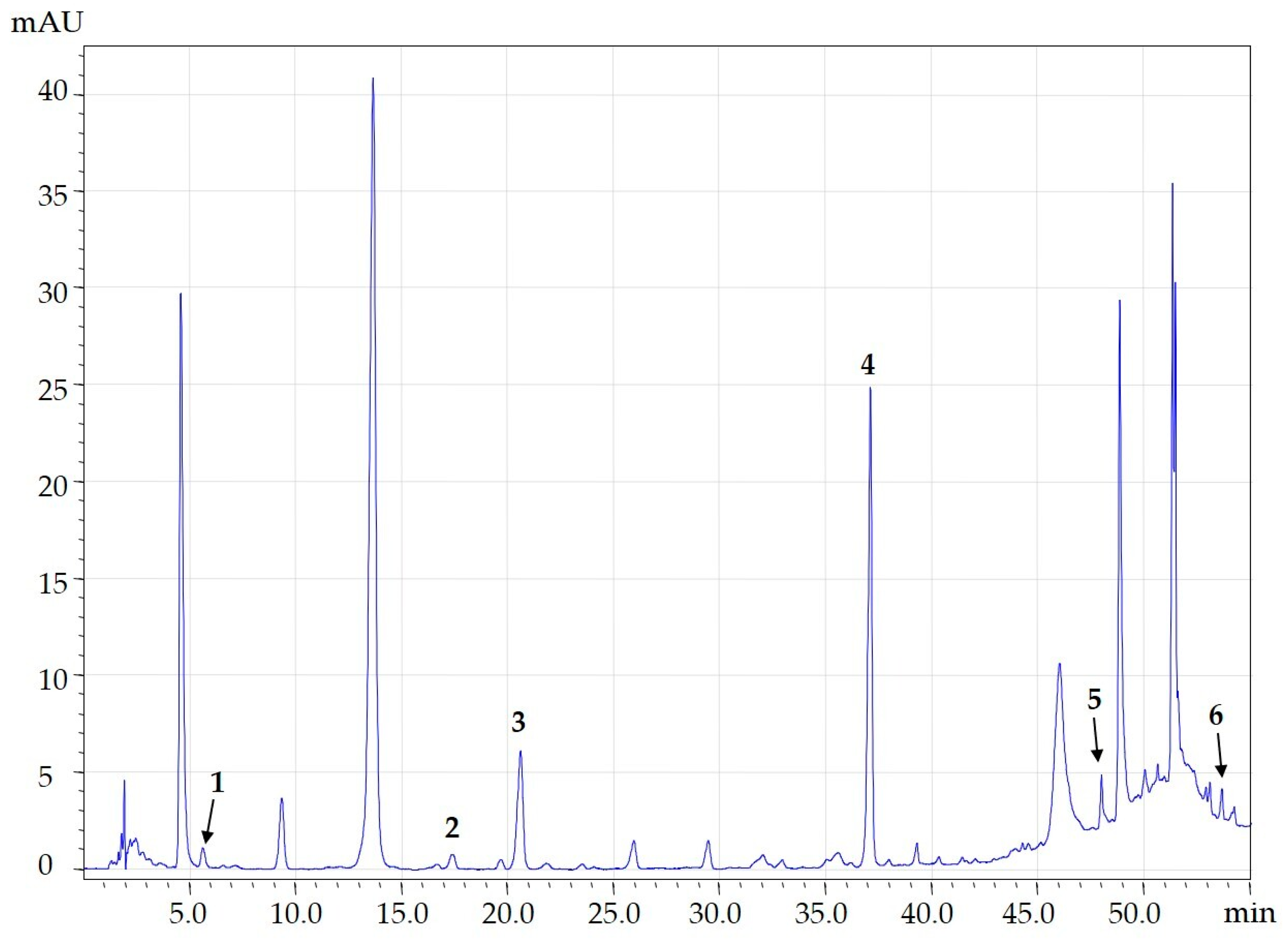 Molecules 30 01177 g008