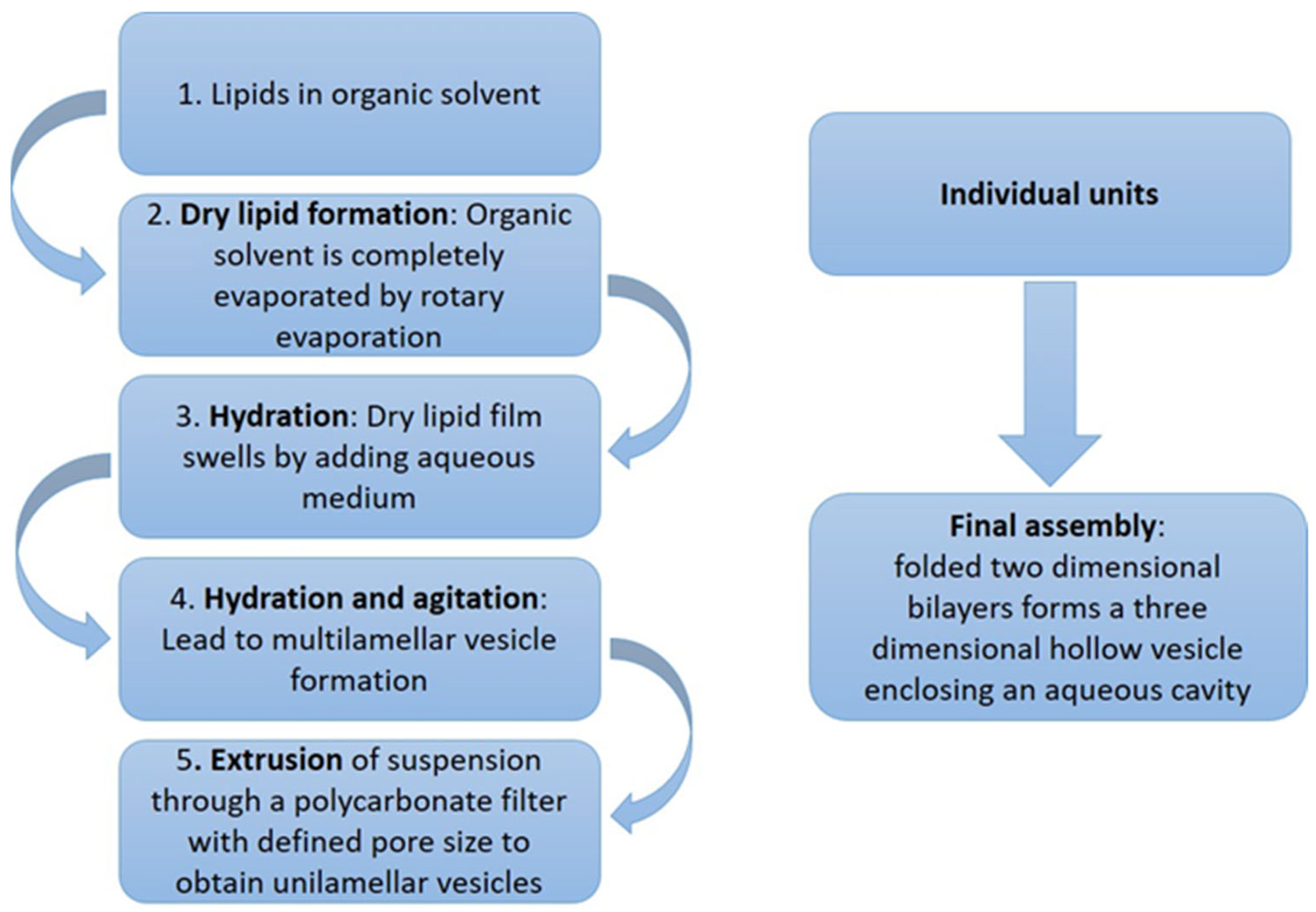 Molecules 30 01181 g002