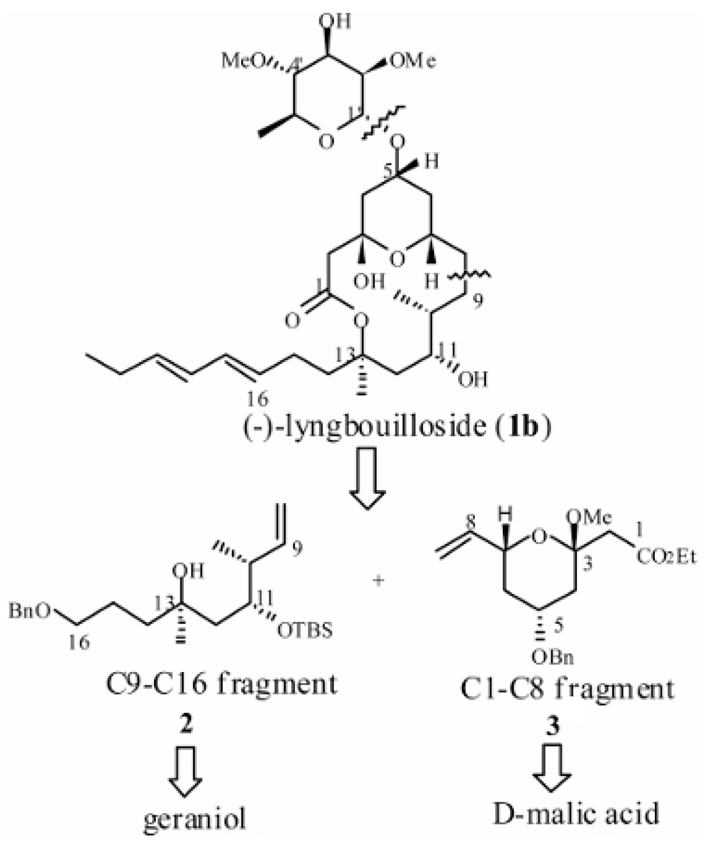 Molecules 30 01192 g022